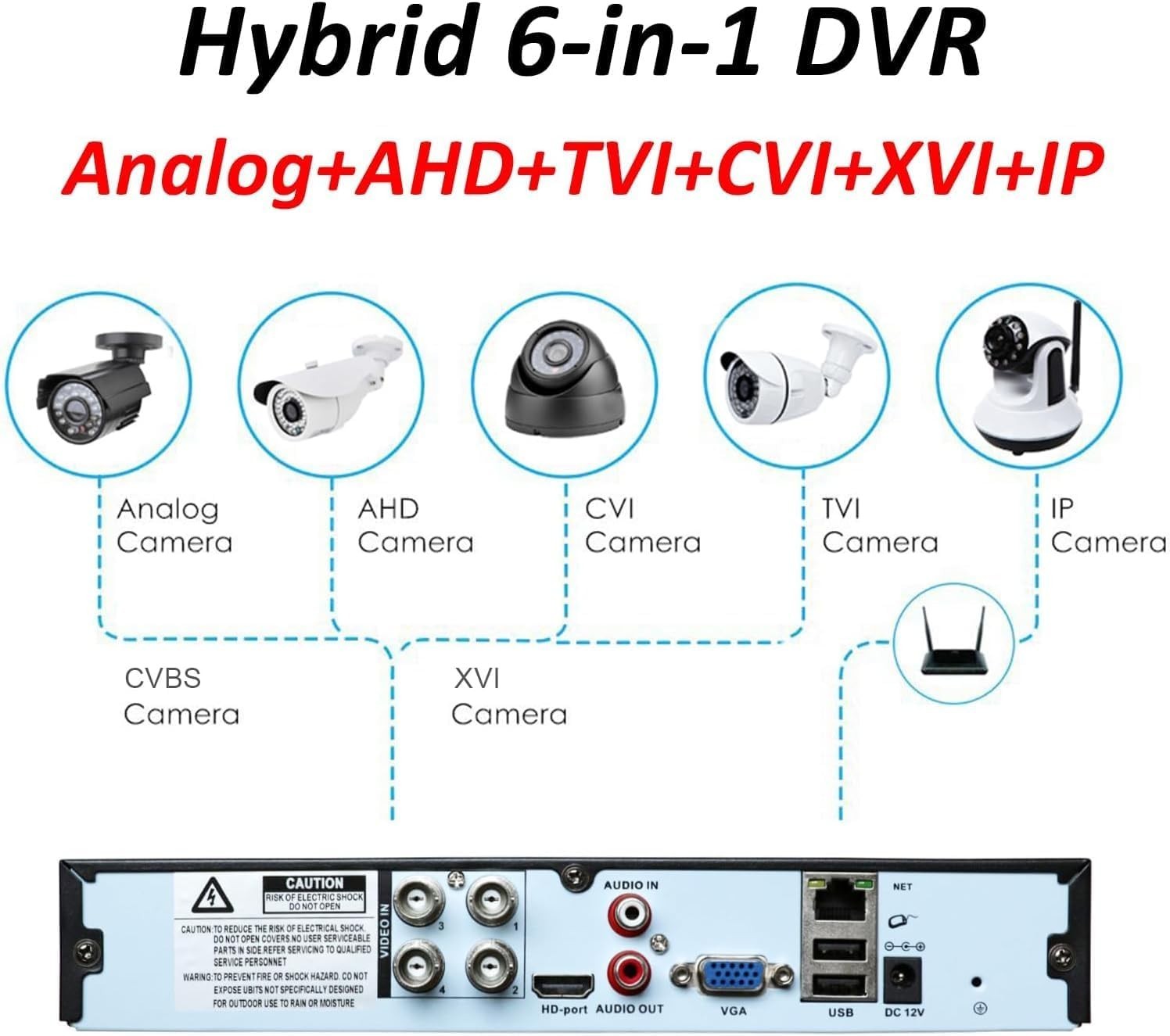 4CH 1080P AHD Hybrid DVR - 5-in-1 Surveillance System with Motion Detection