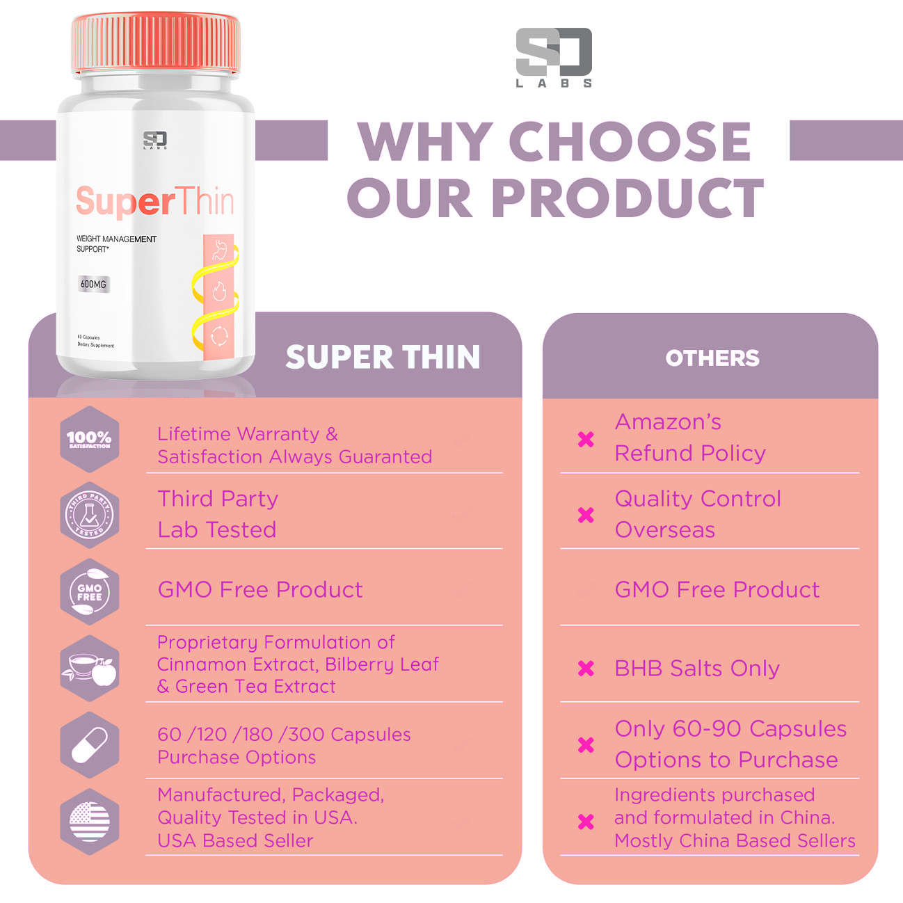 SuperThin - Advanced Weight Support Supplement Natural Formula (3 Pack)