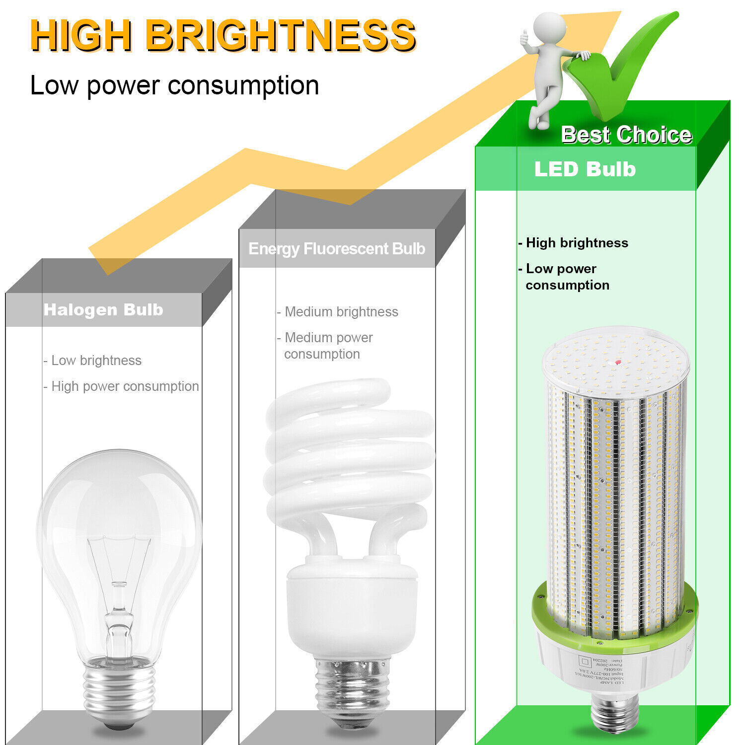 6Pcs 200W LED Corn Light Bulb E39 Mogul Base Replace 1000W MH HPS Warehouse Lamp