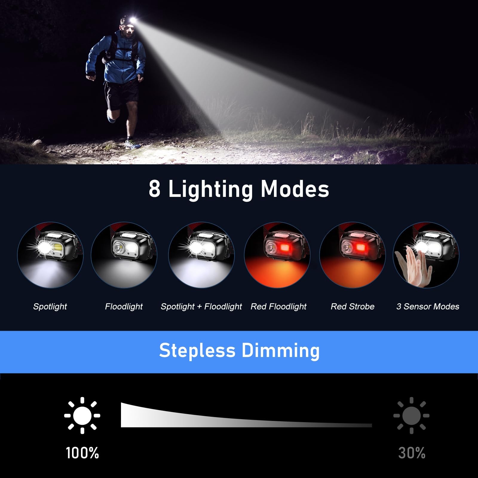 Blukar LED Headlamp Rechargeable,2000L Super Bright Headlight 2 Pack, Black
