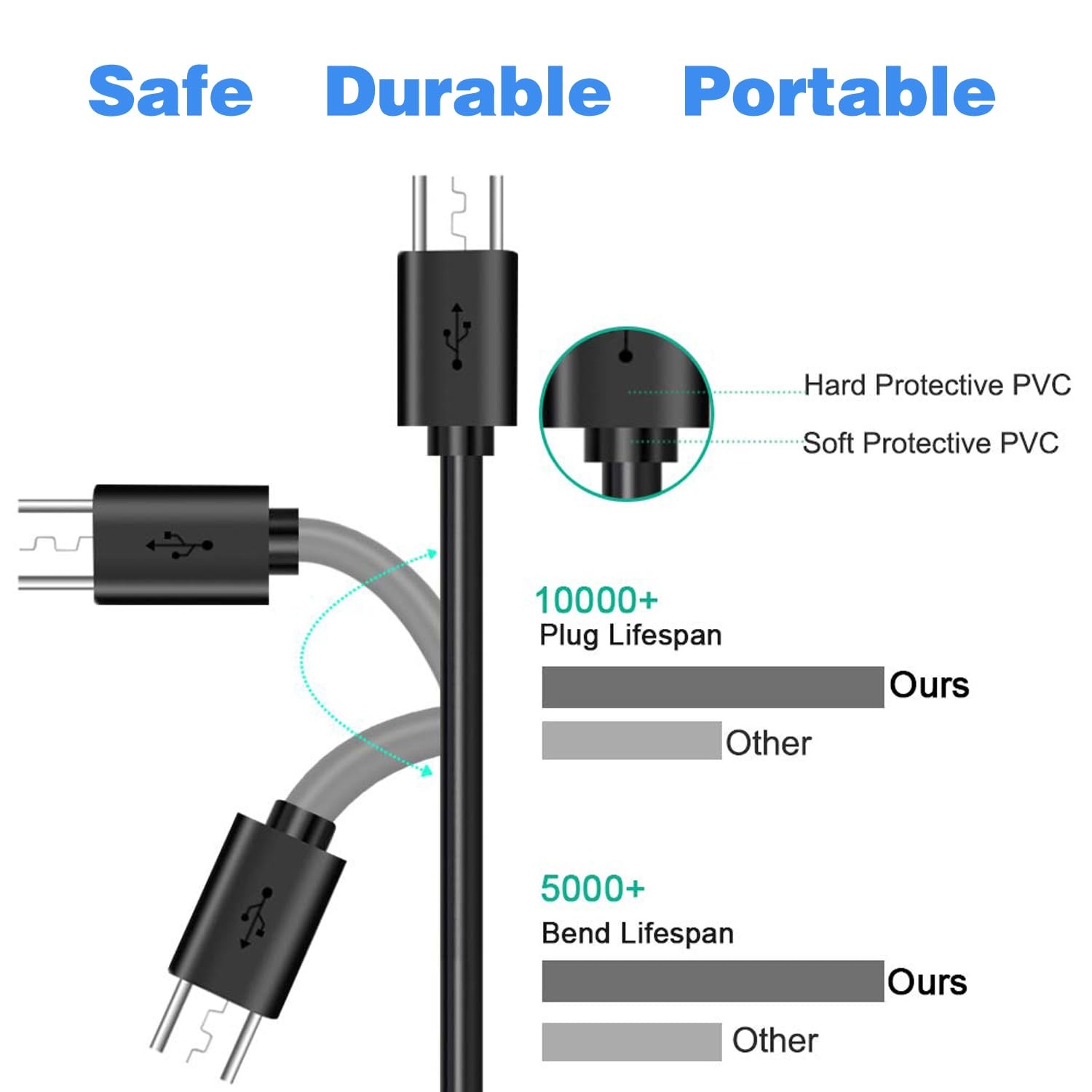 USB Type C to Micro 5V/2.4A Data & Sync Transfer OTG charging cable - Black Lot