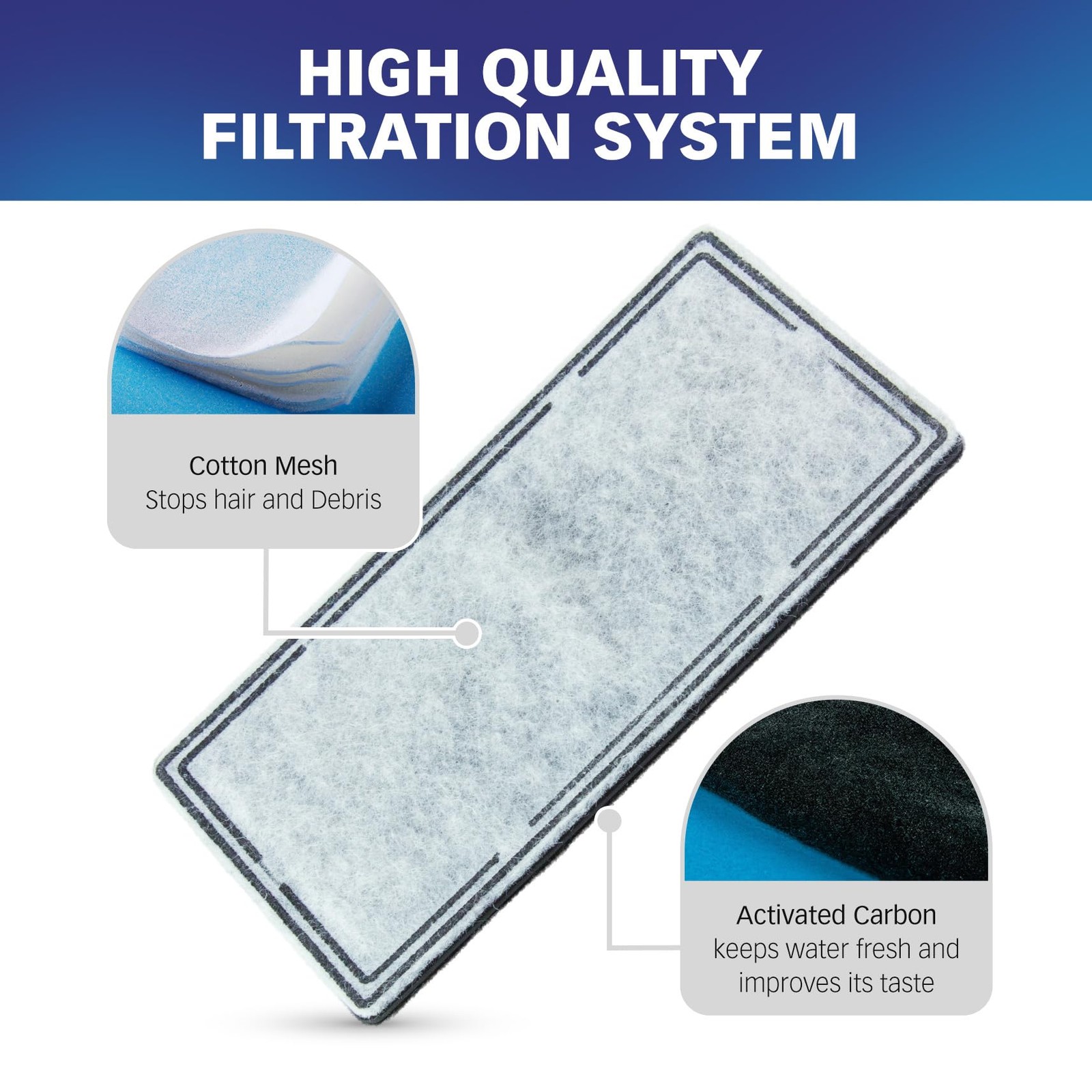 Replacement Water Filter Compatible With EveryYay® Get Fresh Automatic Classi...