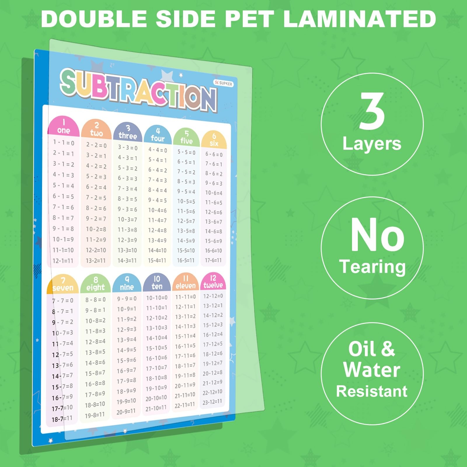 SK SUPKER 4 Pack Educational Math Posters for School Laminated Multiplication...