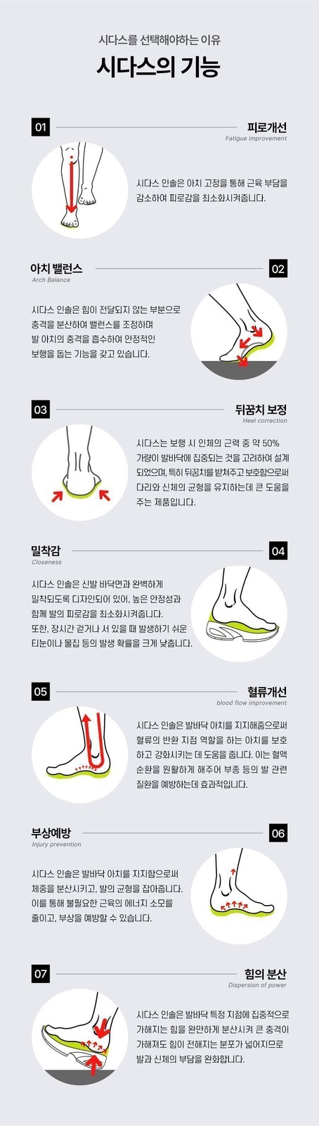 SIDAS 3D Golf Insole 326914 146915690