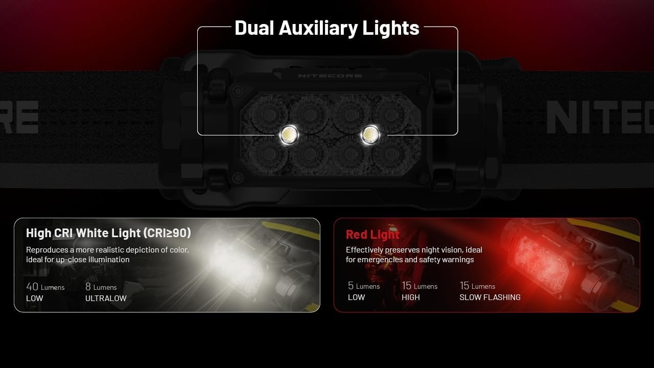 Nitecore HC65 UHE Black