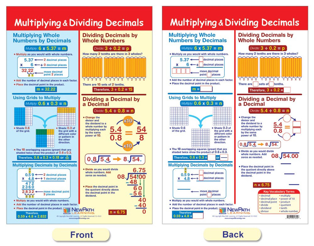 Ratios, Decimals & Percents Bulletin Board Charts, Set/7 - Laminated, Double-Sid