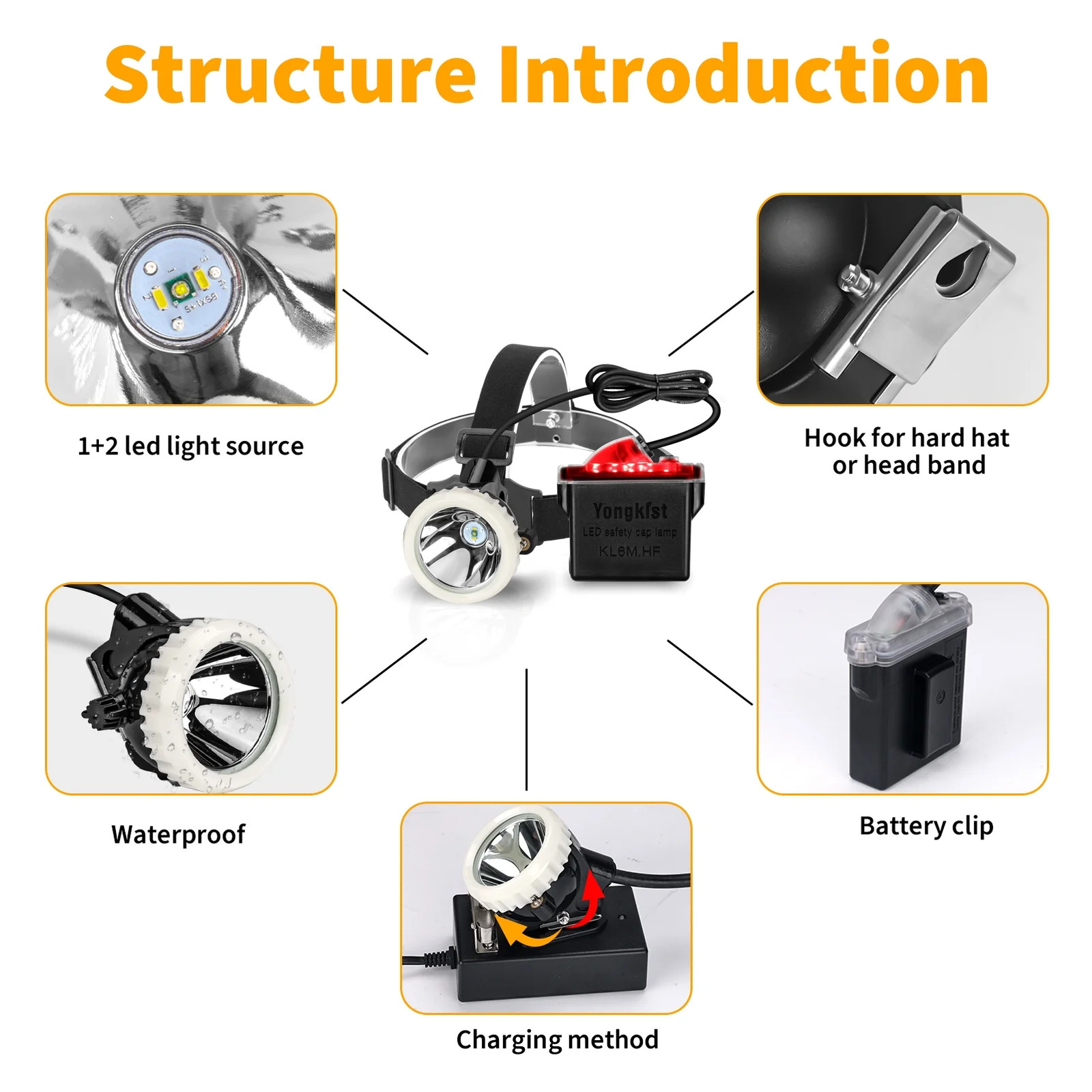 Rechargeable Mining Headlight 1+2 LED Superbright Mining Headlamp Hard Hat Lamp