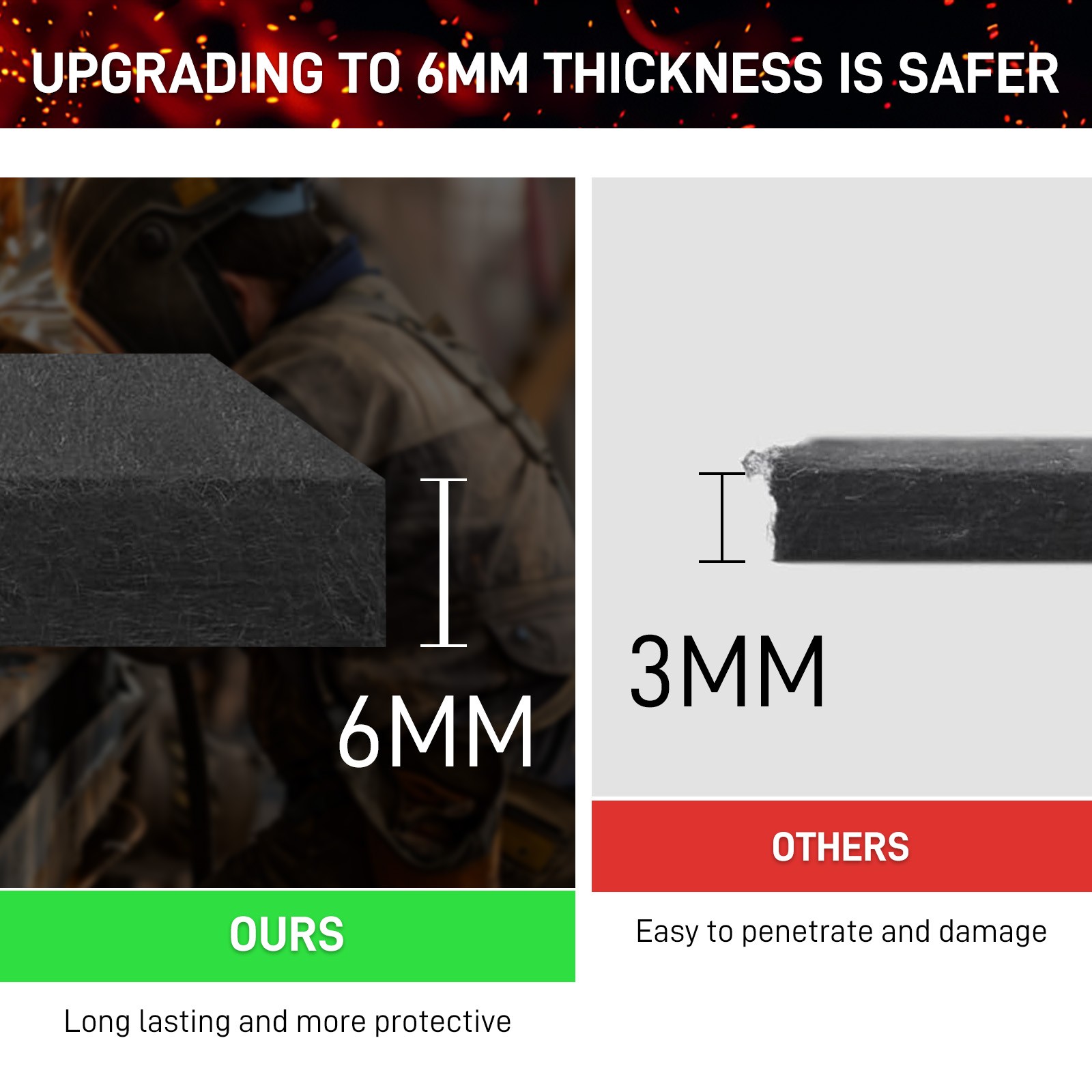2Pcs Fireproof Welding Pad Blanket Insulation High-Temp Protective Mat 12x12inch