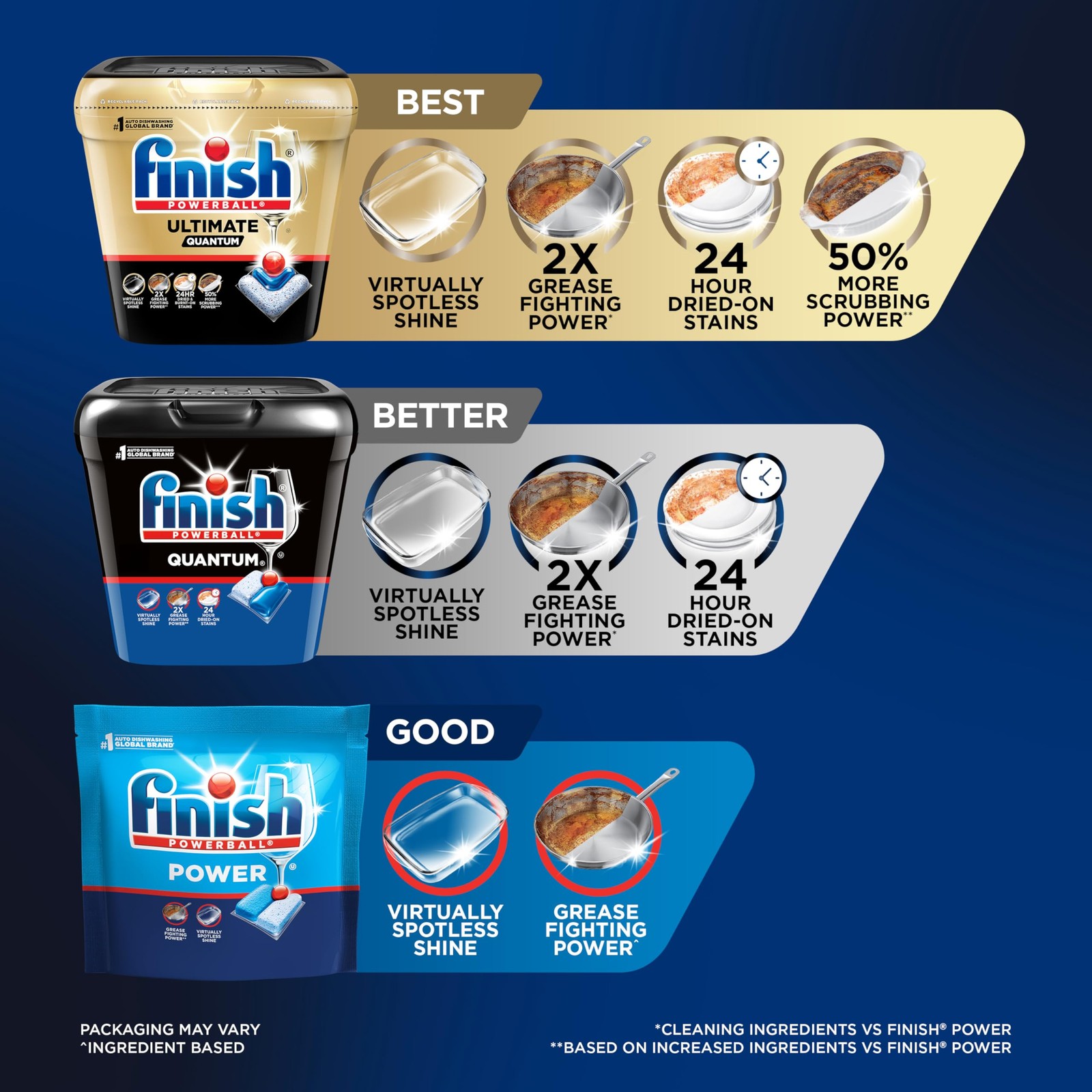 Finish Ultimate Quantum Dishwasher Pods