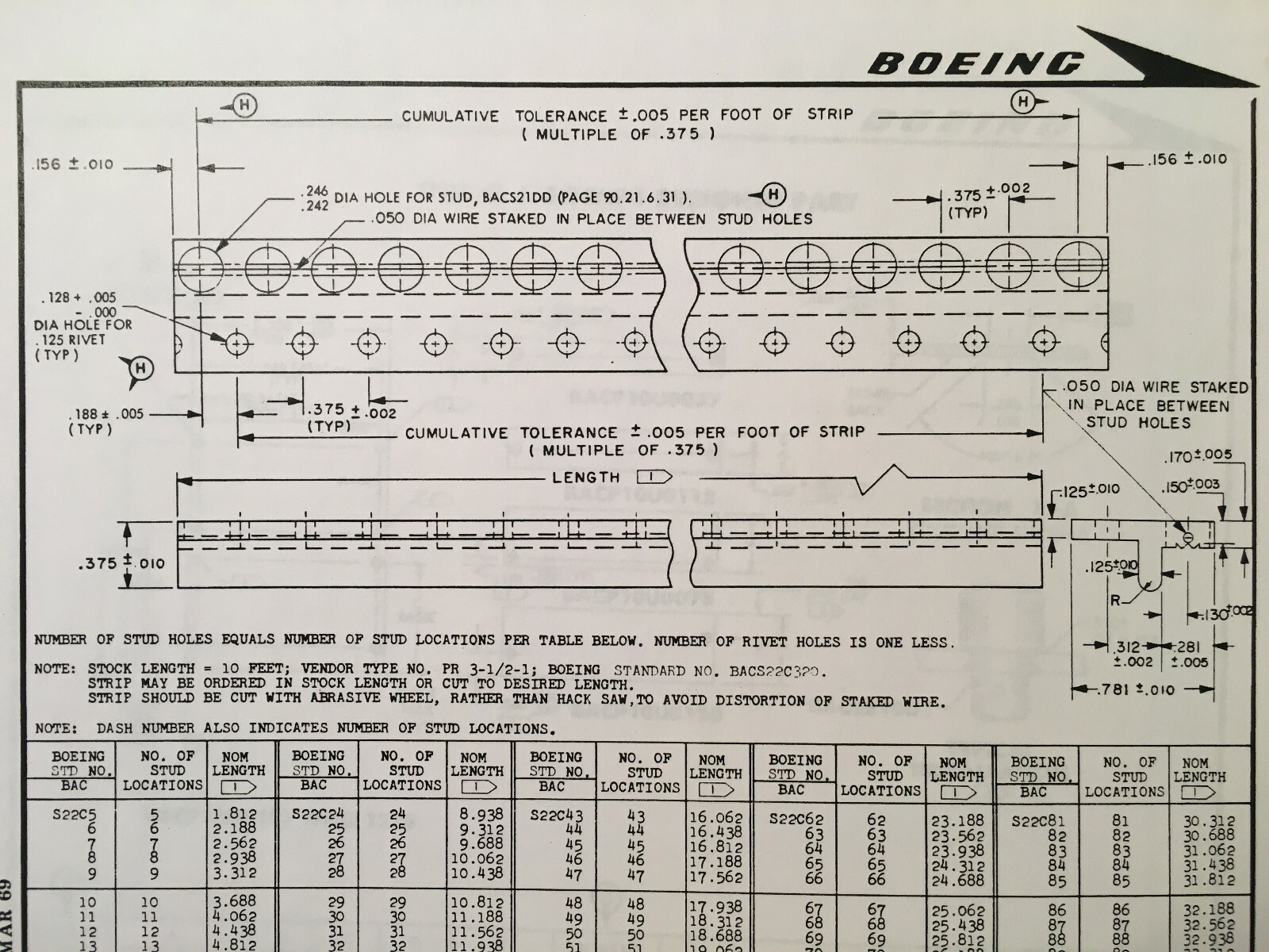 Boeing Standard Cutout Patterns & Placards Manual