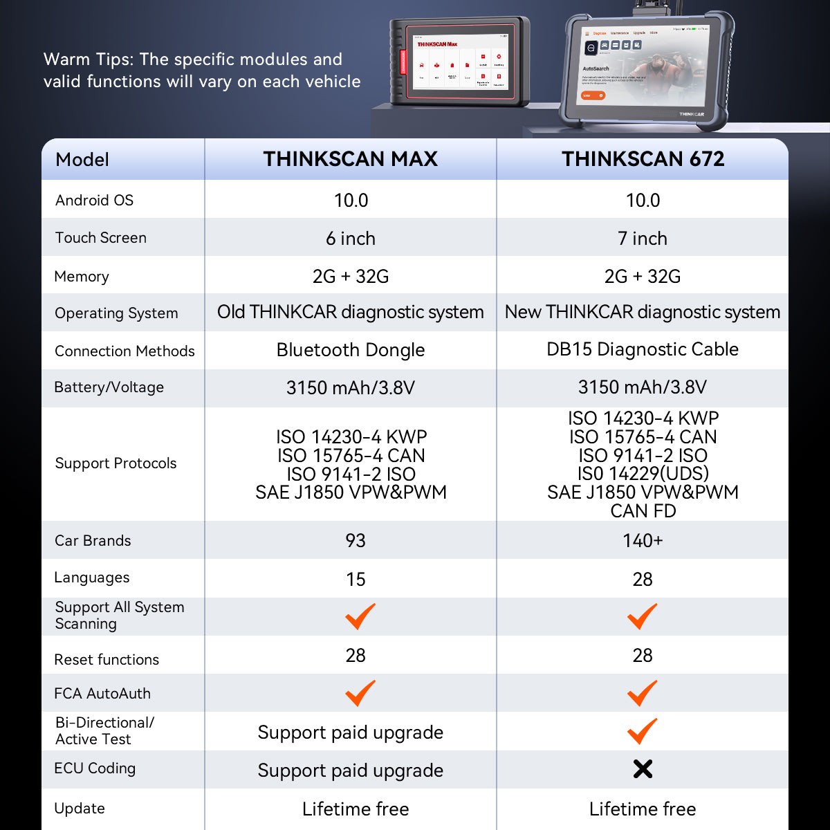 ThinkScan 672 Lifetime FREE Update Scanner All System Diagnostic Bidirectional
