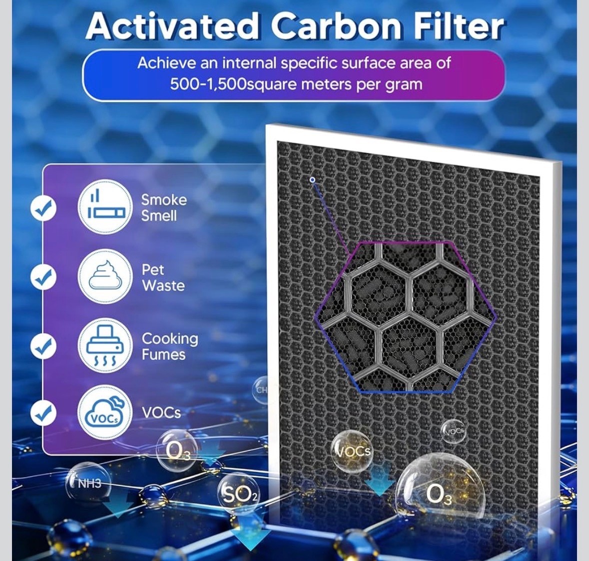 2 Pack Vital 100, 3 in 1 True HEPA Replacement Filter Compatible with LEVOIT 100