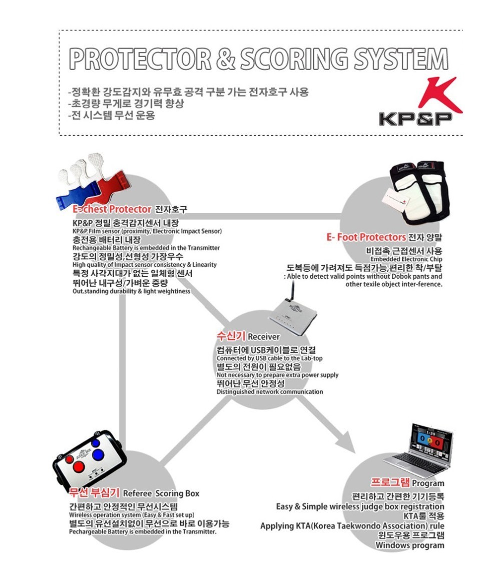 KPNP Taekwondo Electronic Socks E-Foot Protector 1Set