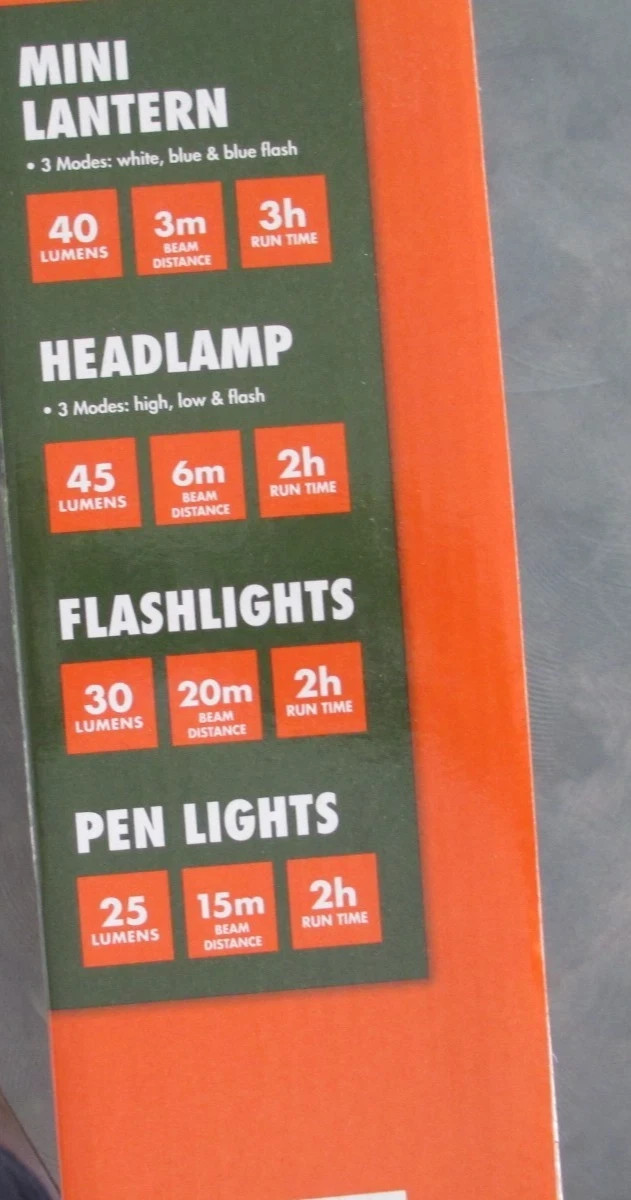 Ozark Trail Headlamp,Flashlights,Lantern & Pen Lights