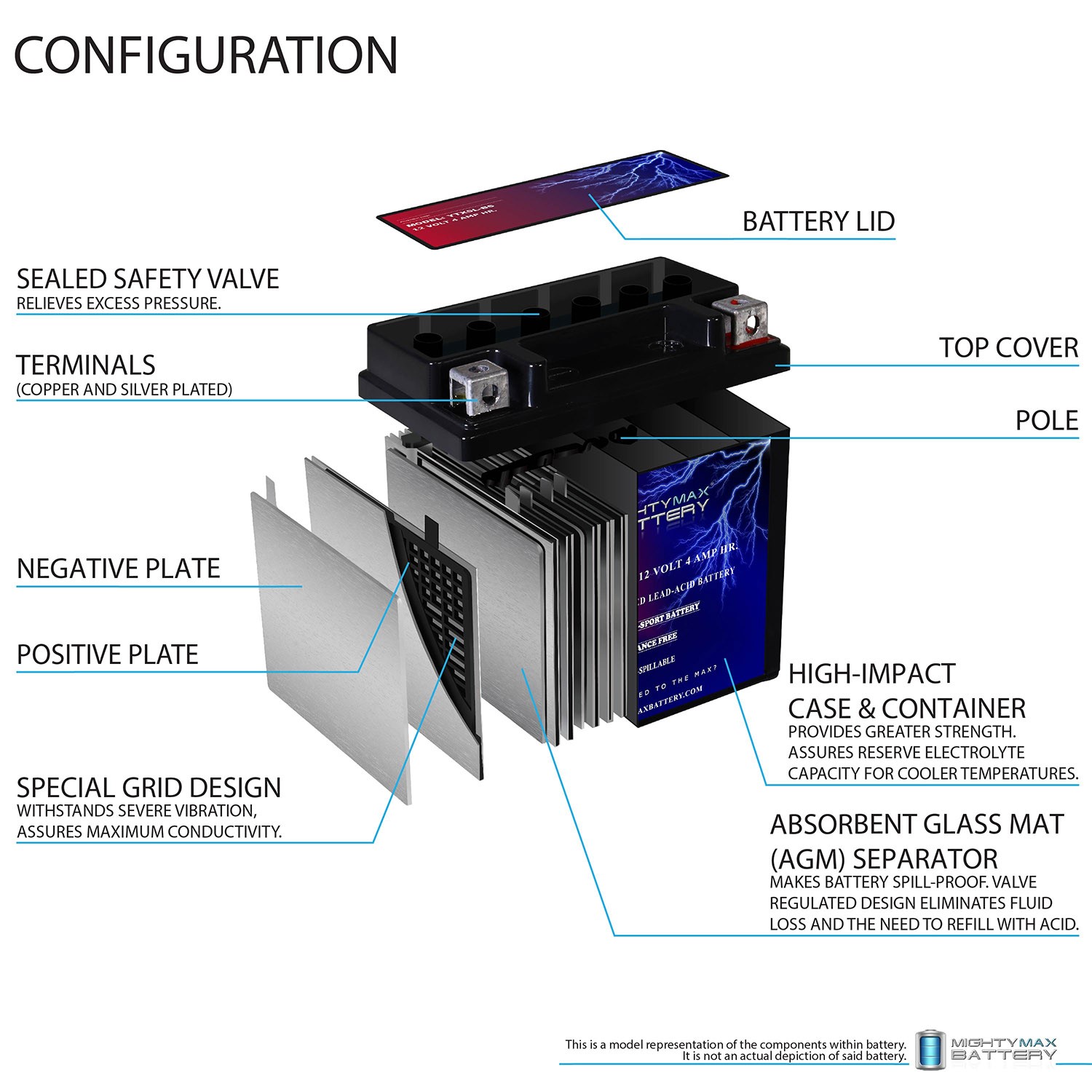 Mighty Max YTX5L-BS Replacement Battery for WPS CTX5L-BS