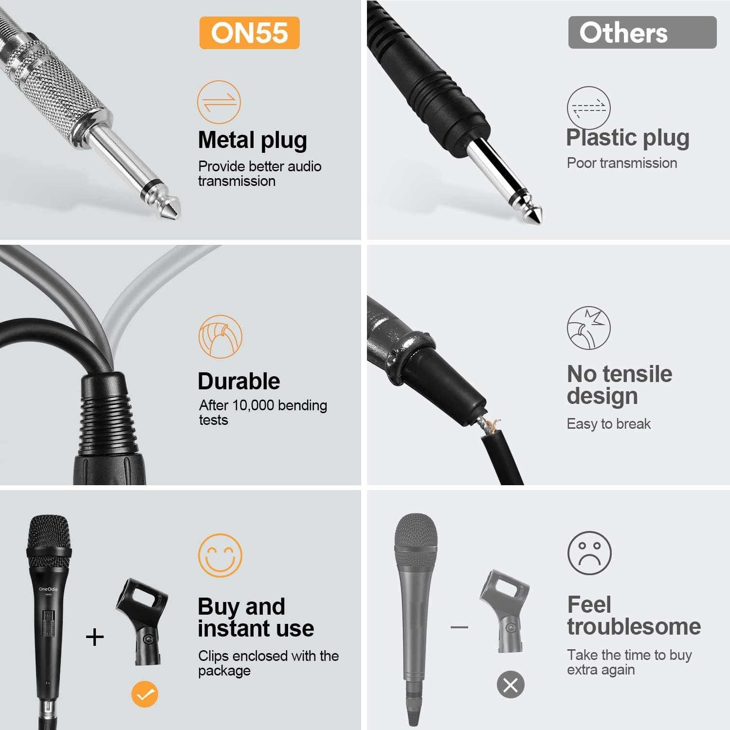 OneOdio ON55 Wired Microphone for Singing With Mic Clips Condenser Dynamic Mic