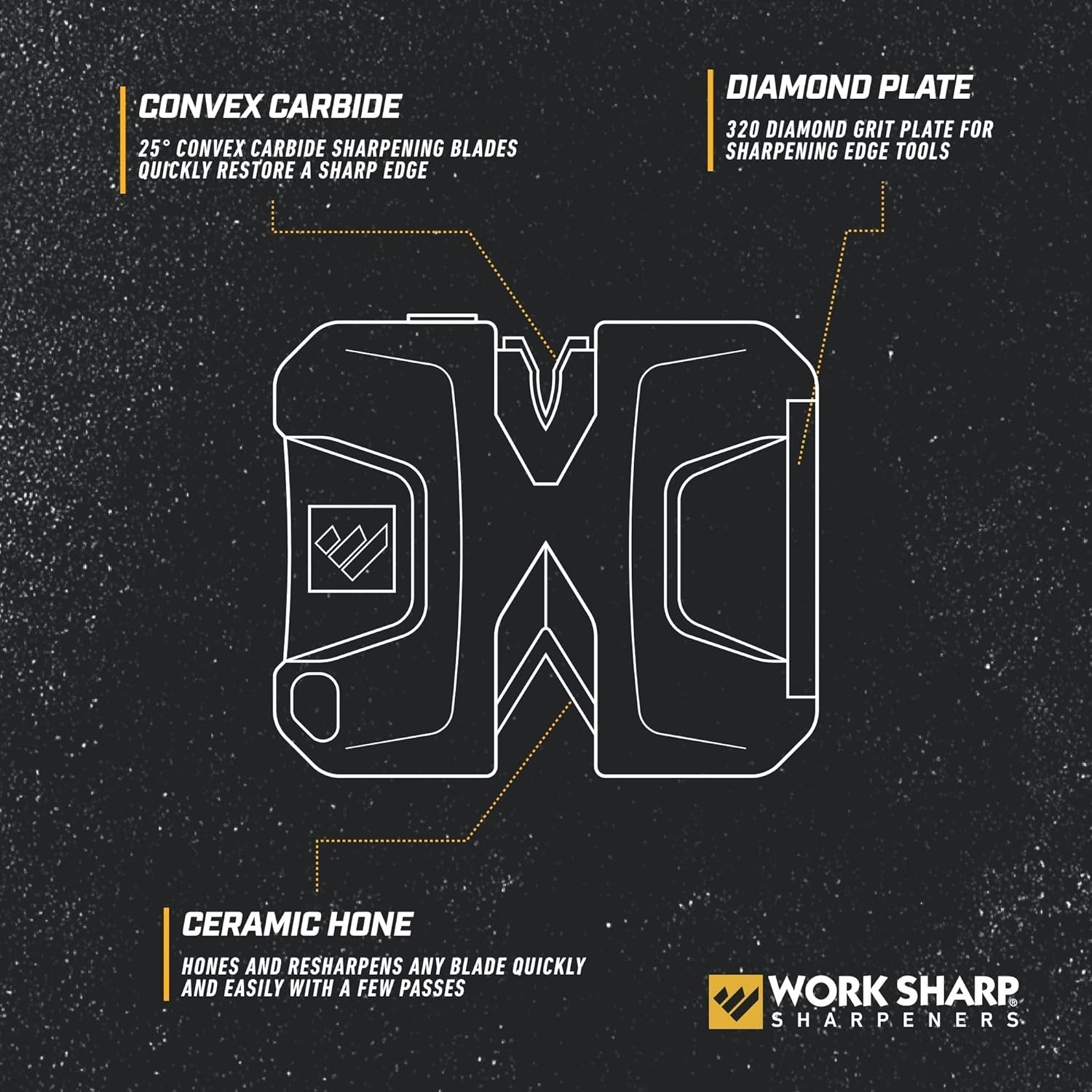 On-The-Go Knife Sharpener: Portable EDC Pivot Design for Quick Blade Maintenance