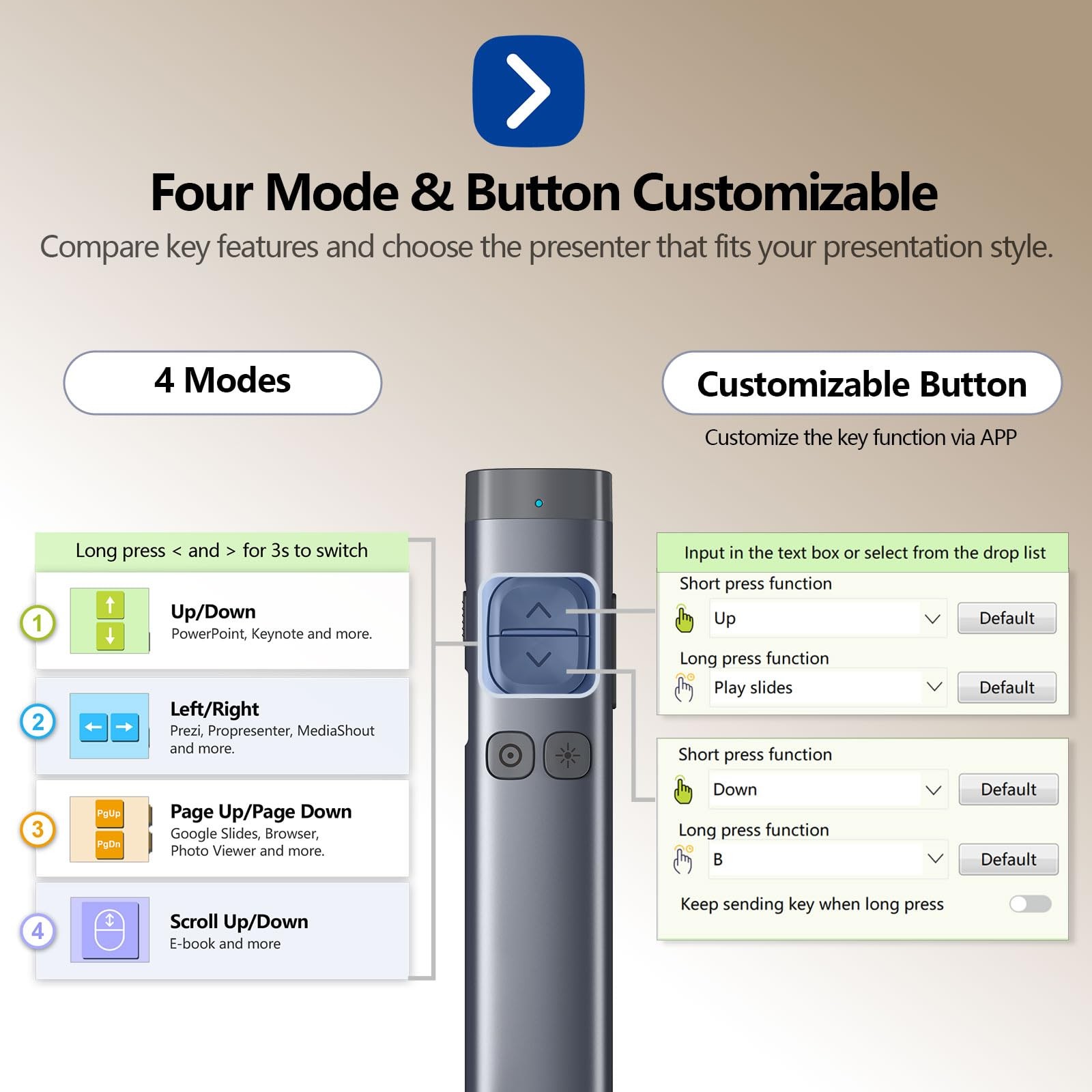 N97s Presentation Clicker for Powerpoint Presentations with Digital Pointer