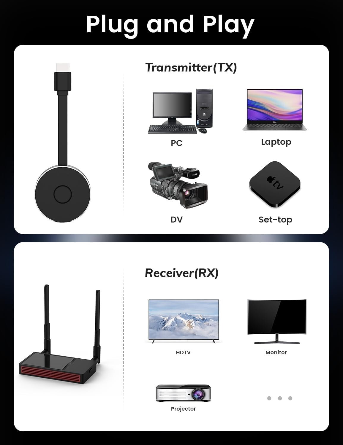 New - PEDUMMYWireless HDMI Transmitter and Receiver,1080P/60Hz