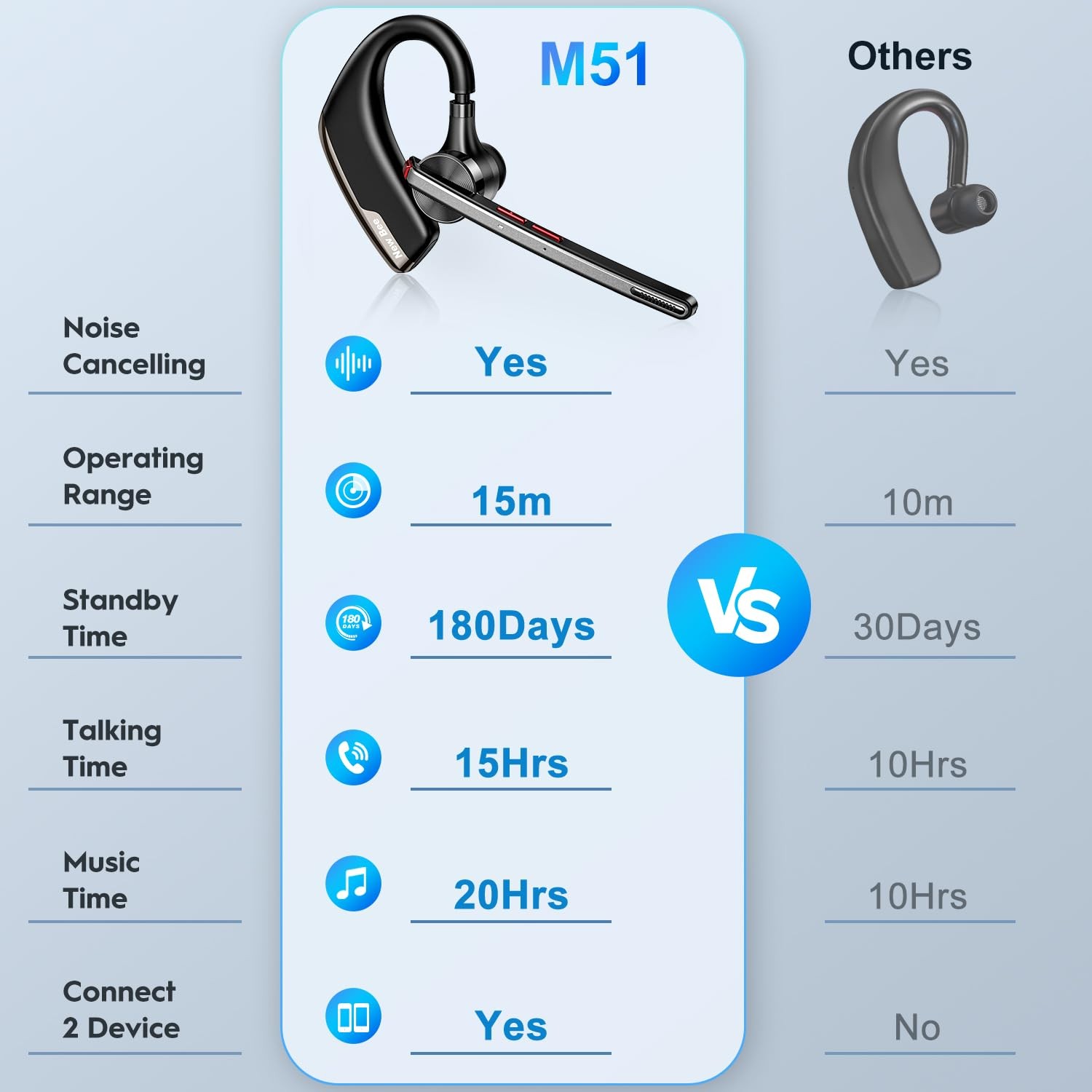 New bee Bluetooth Headset Wireless Earpiece for 1 PACK Black