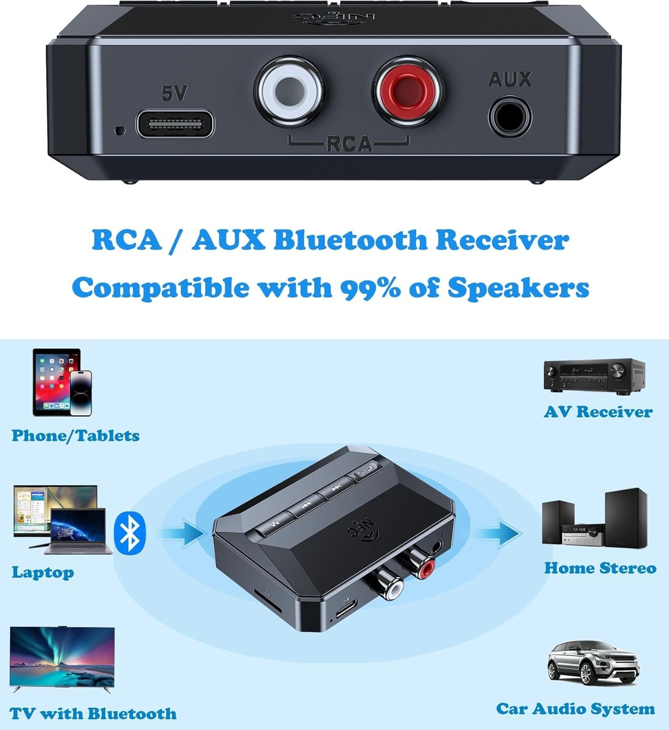 Wireless Audio Adapter with NFC Pairing - Bluetooth Receiver for Old Speakers