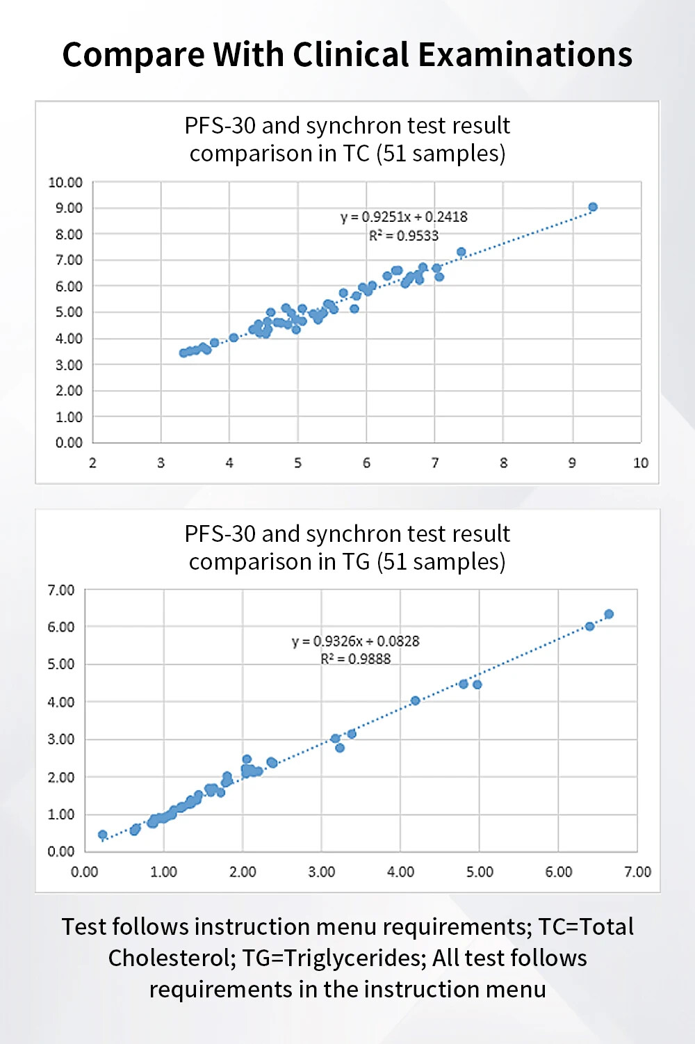 5 in1 Lipid Profile Test Total Cholesterol Meter Triglyceride High Density XBB
