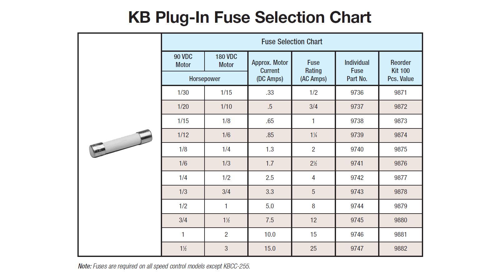 KB Electronics KBMM-225D DC motor control 9451