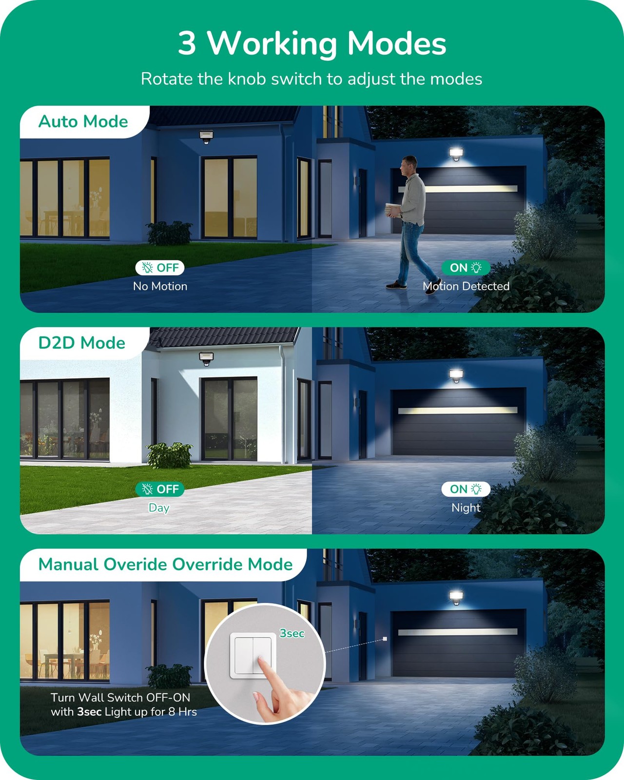 240 Degree Motion Sensor, Replacement Motion Detector for Outdoor Lights, Adj...