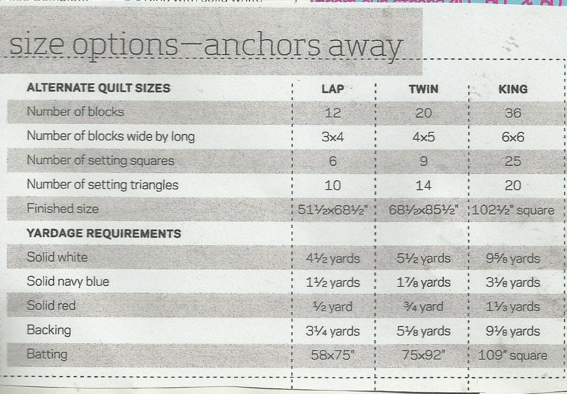 E0512 ANCHORS AWAY QUILT PATTERN/INSTRUCTIONS