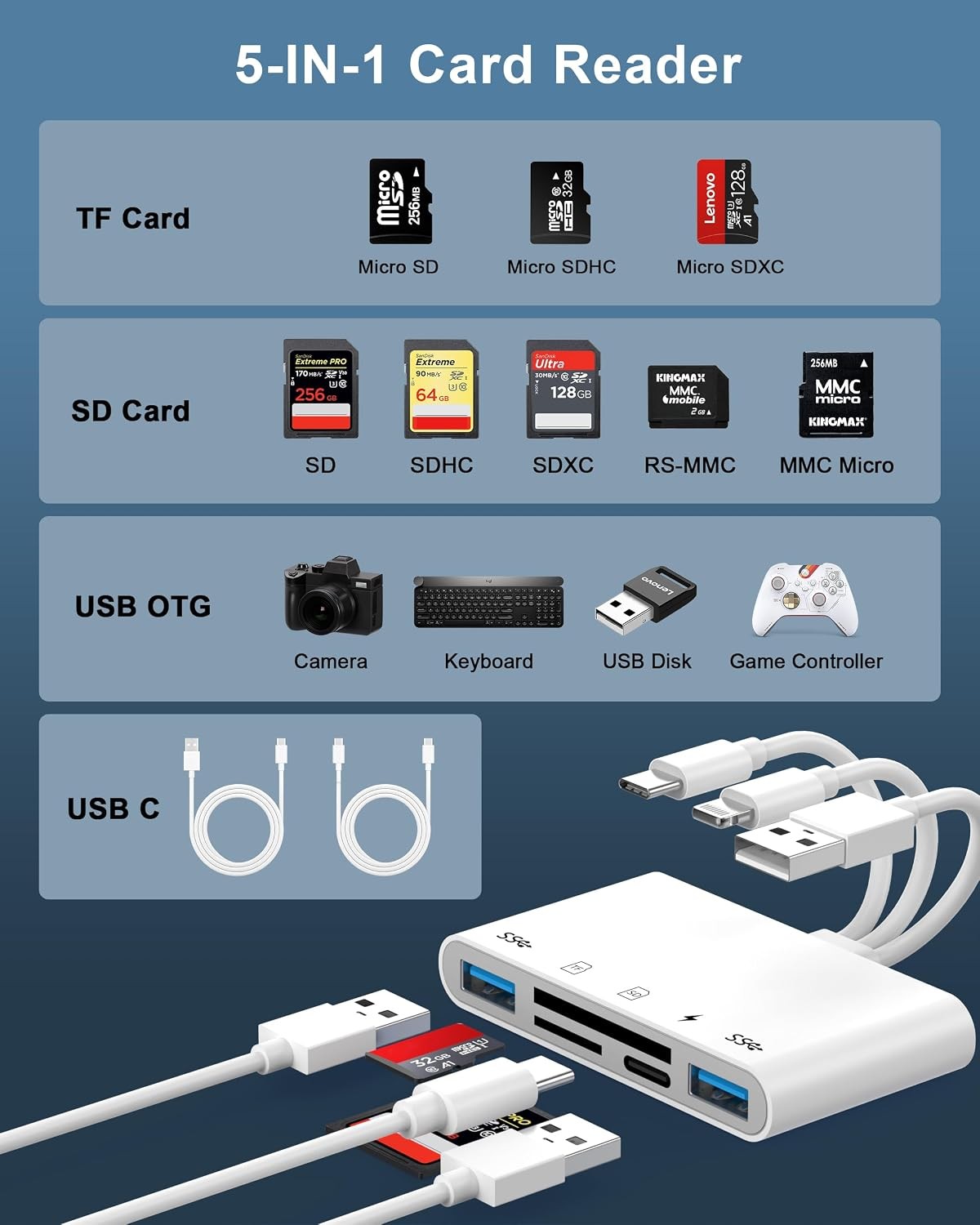 5-in-1 Memory Card Reader OTG Adapter for iPhone Micro SD Card Reader