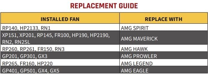 322 CFM Radon Mitigation Inline Fan 6" Quiet Energy Efficient Waterproof