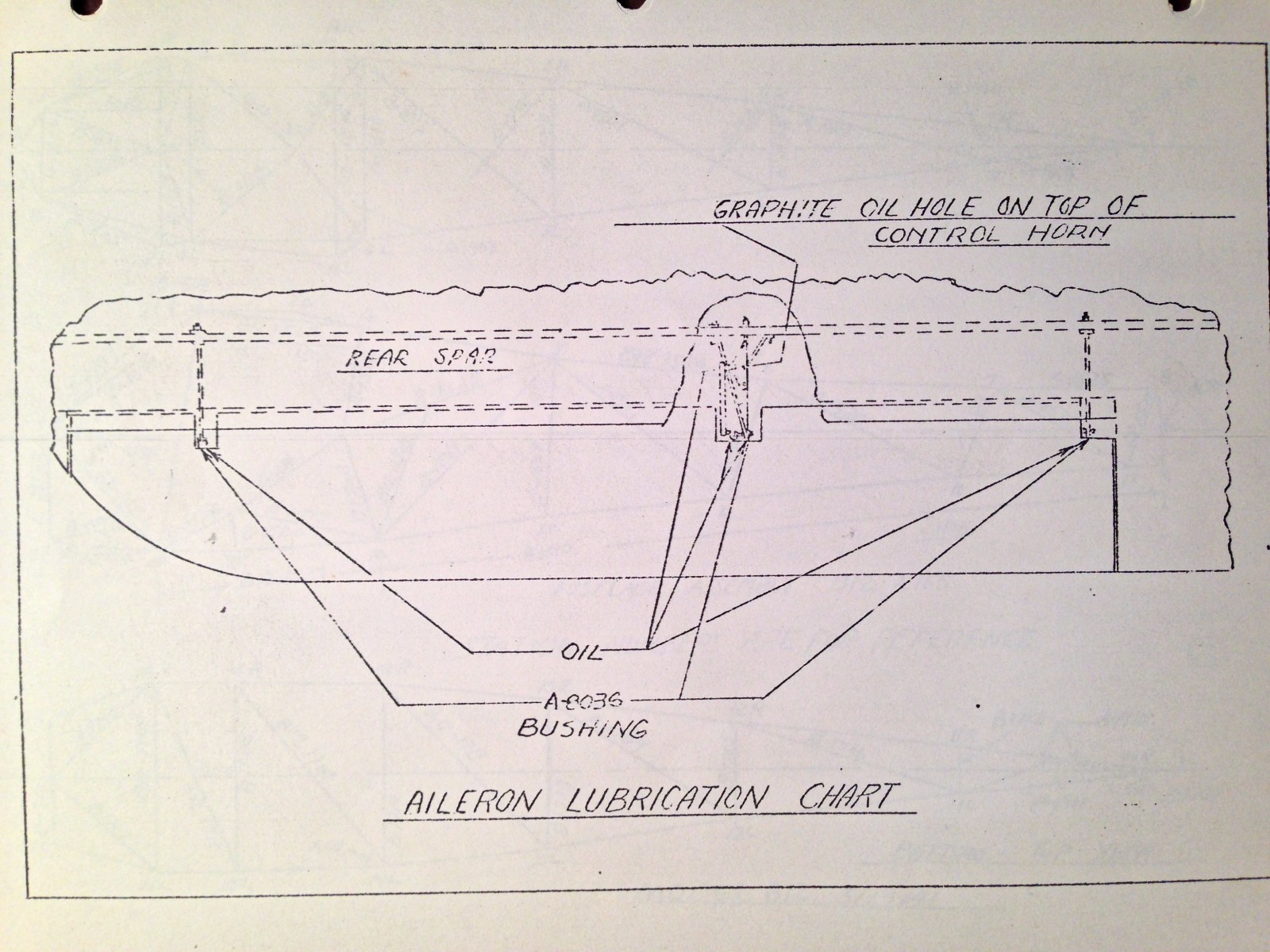 Taylorcraft Model B & Model B12 Instruction Manual