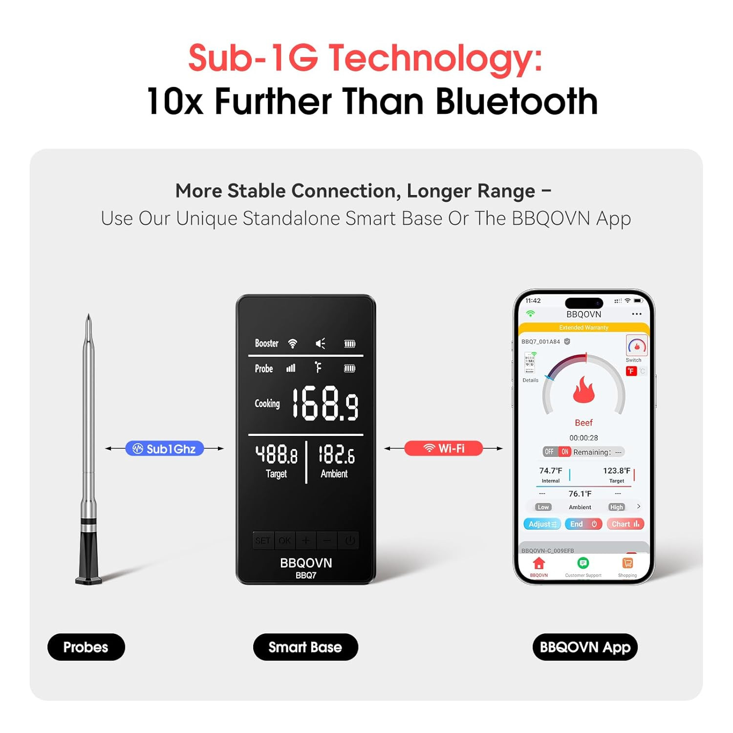 Smart Wifi Wireless Meat Thermometer, Sub-1G 656FT Range, 7-Sensor Probe, Standa