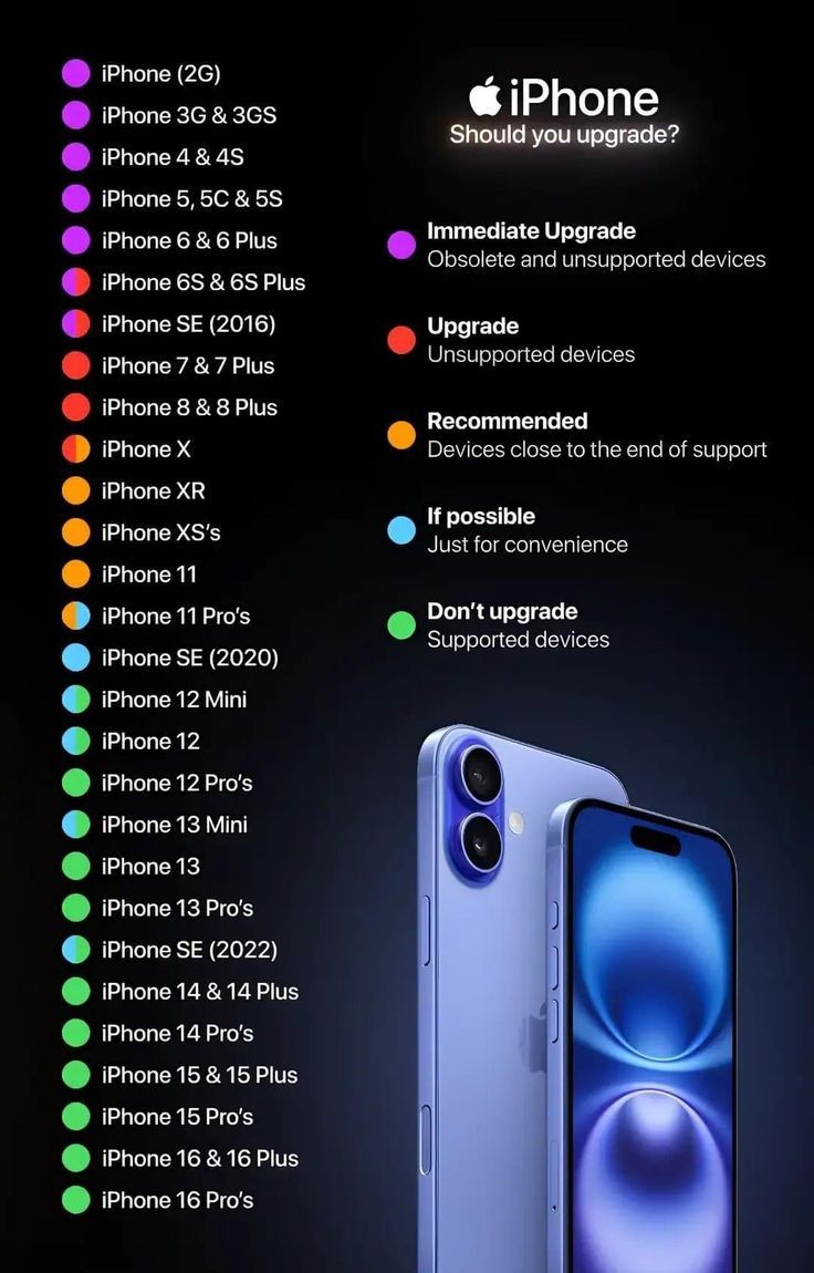iPhone Carrier Unlock Service – All Models & Carriers via IMEI