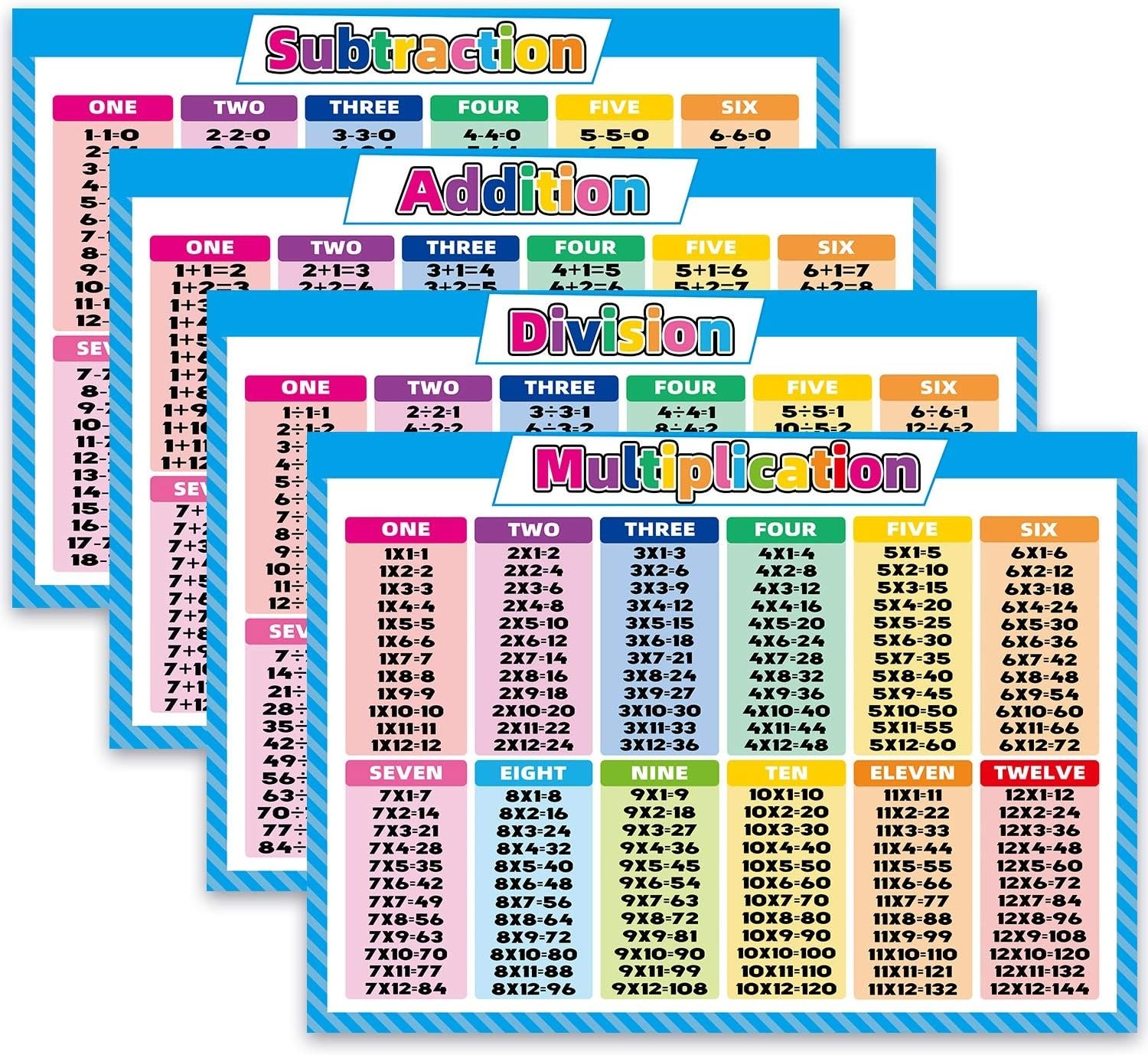 "Poster De Tabla De Multiplicar Para Niños Ninos Tabla Multiplicacion Educativa
