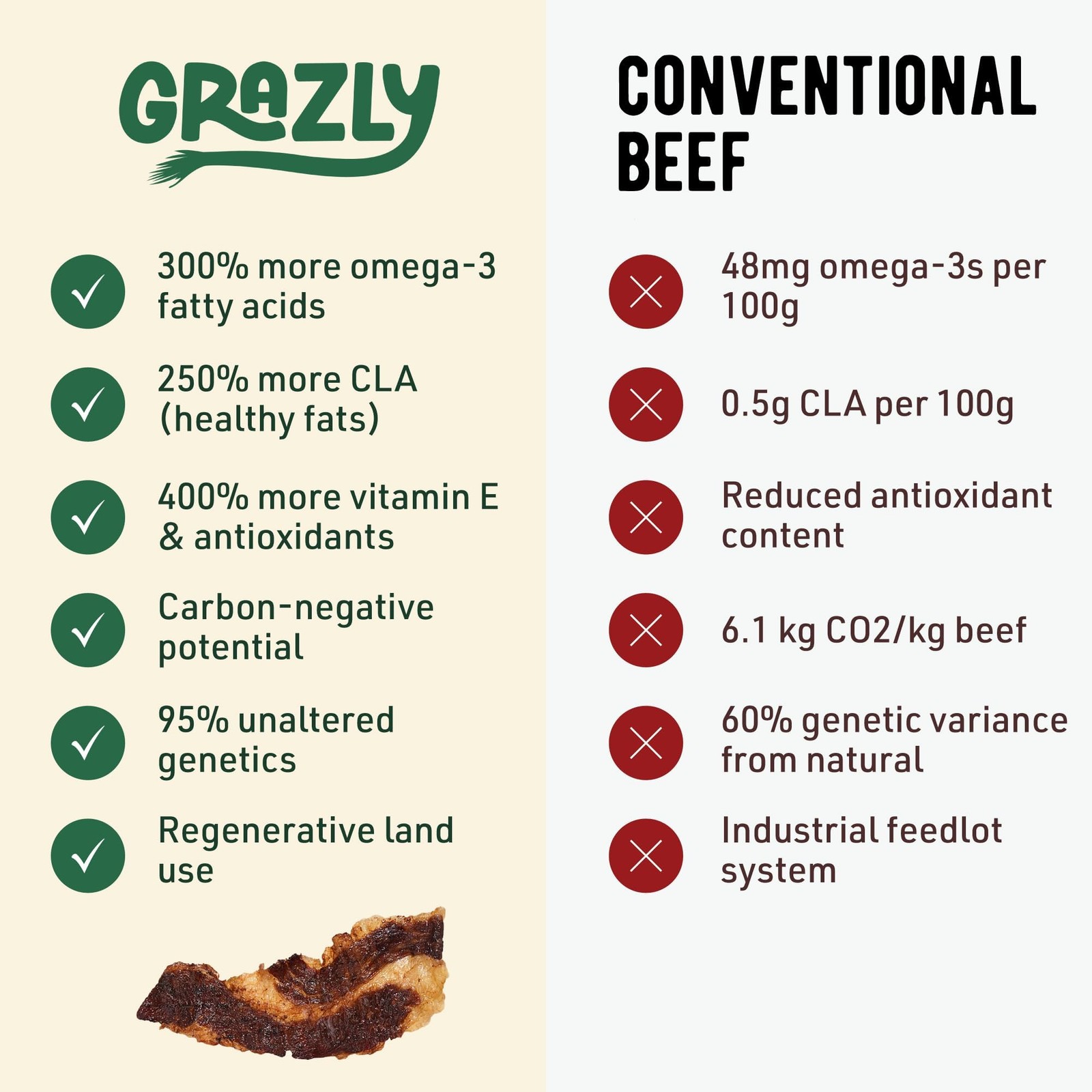 Beef Brisket Slab – Steakhouse Quality | Grass-Fed & Finished | Only Meat & S...