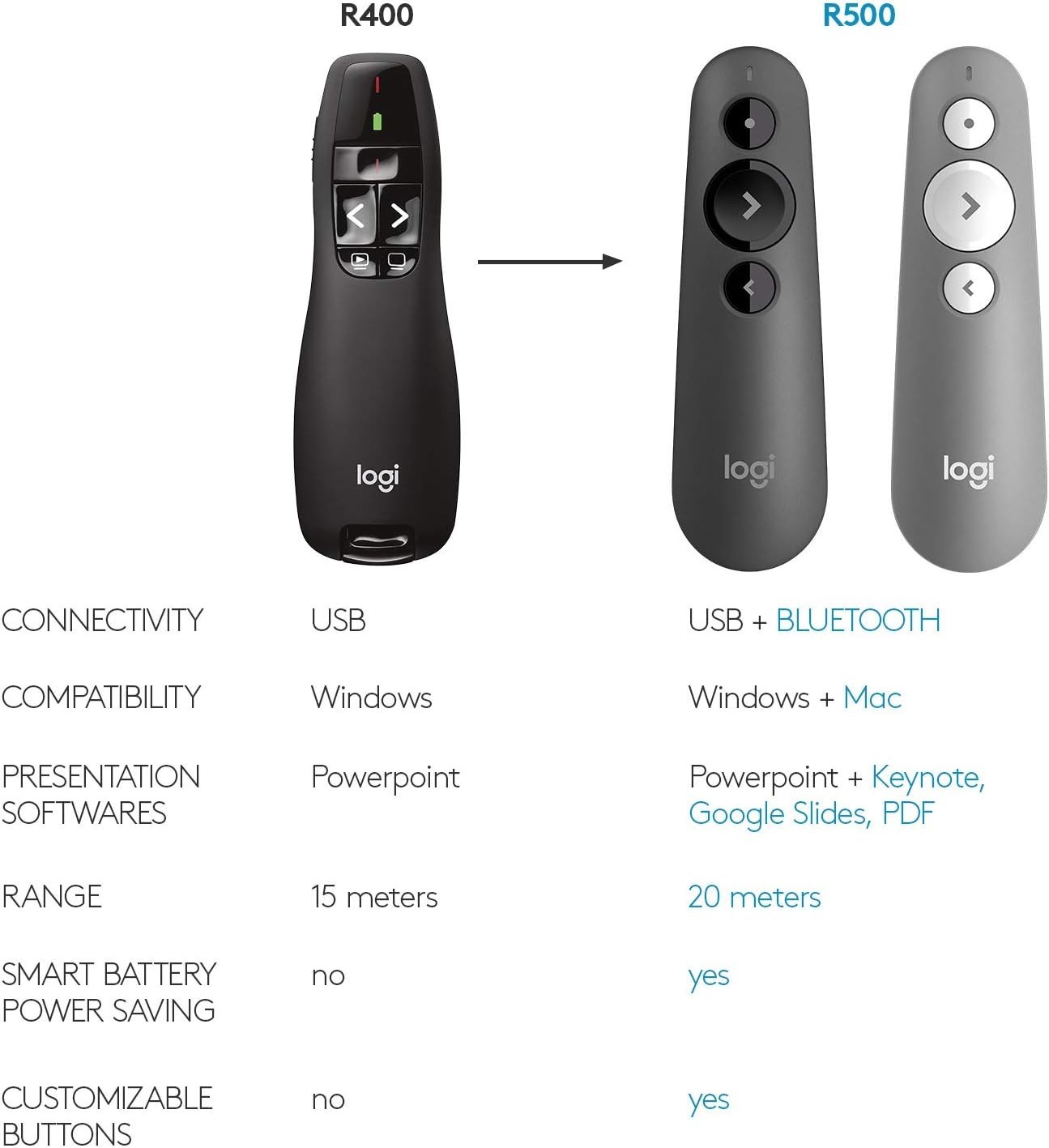 Wireless Presenter R400, USB-A PowerPoint Clicker with Laser Pointer, Wireles...