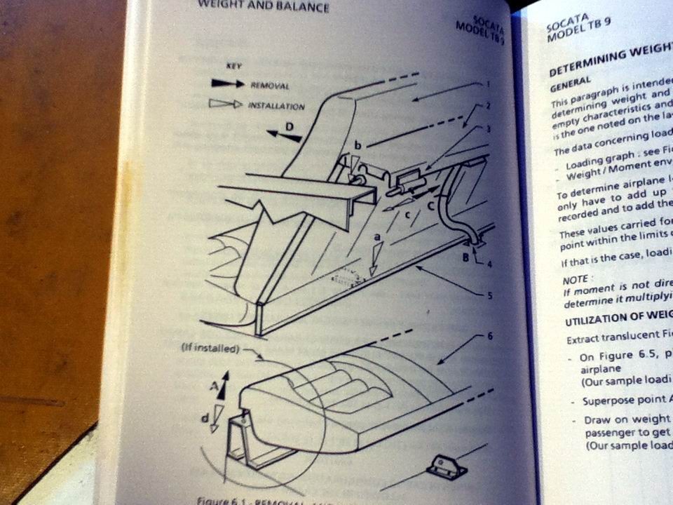 Aerospatiale Socata TB9 Pilots Information Manual