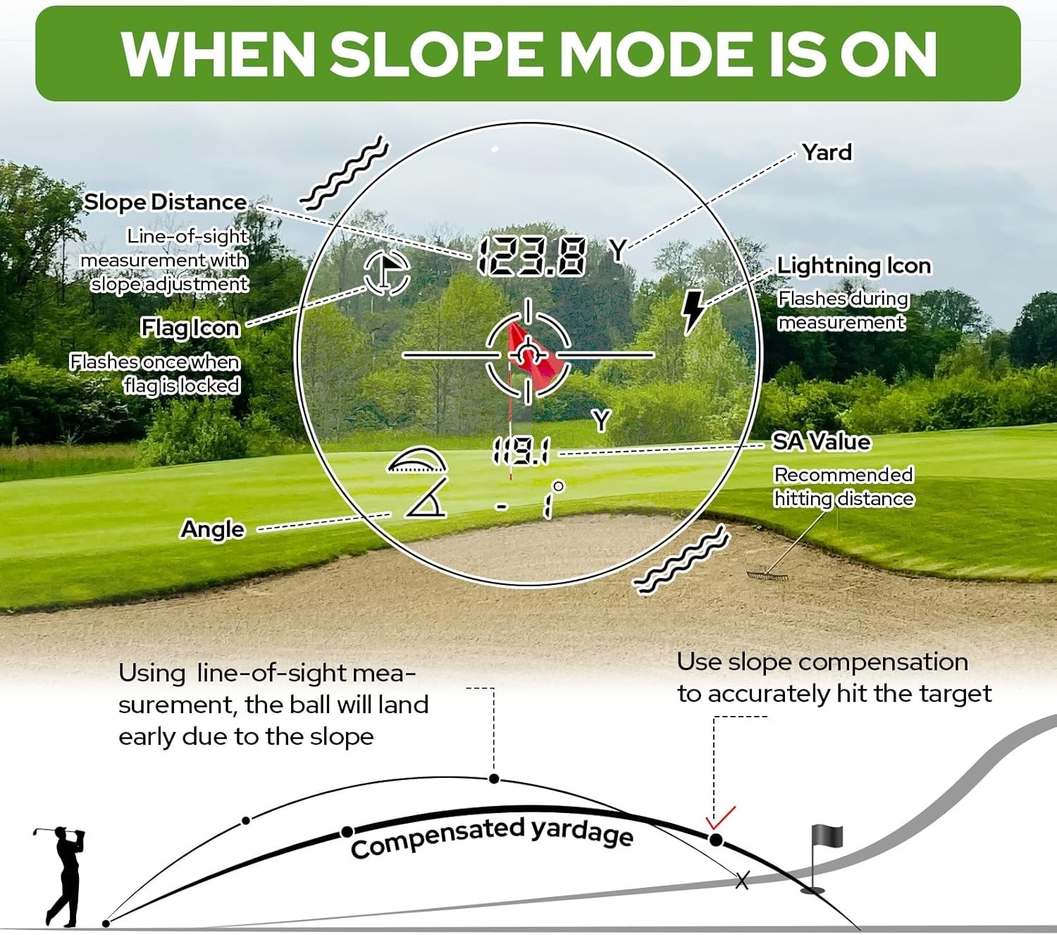 Complete 1200 Yard Golf Rangefinder Set with Case - Slope Mode and Accessories