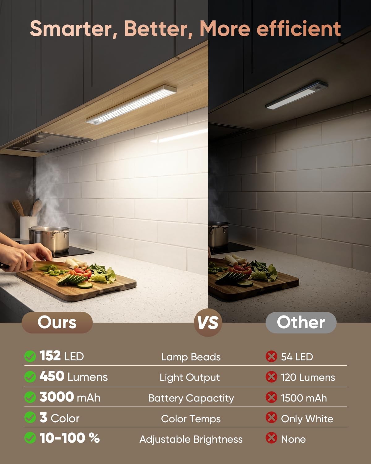2 Pack 12 Inch Motion Sensor Under Cabinet Lights USB Rechargeable 152 LED