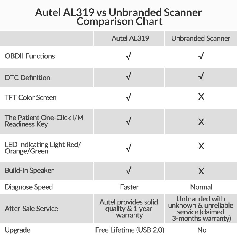 Autel Autolink AL319 OBD2 CAN OBDII Auto Car Code Reader Diagnostic Scanner Tool