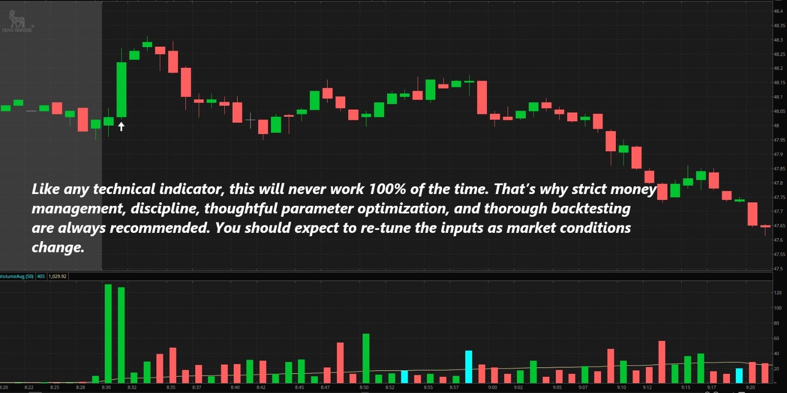 Thinkorswim Thinscript Code Multi-Timeframe Volume & Price ATR Spike Indicator