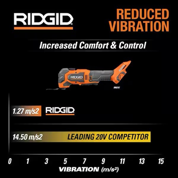 RIDGID 18V NUKE SubCompact Brushless Cordless Multi-Tool (Tool Only) RNKSMT01B
