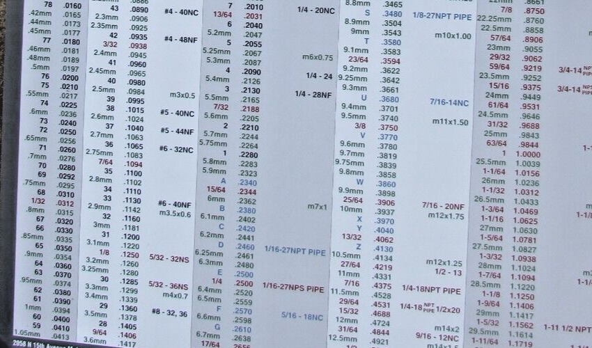 DECIMAL WALL CHART