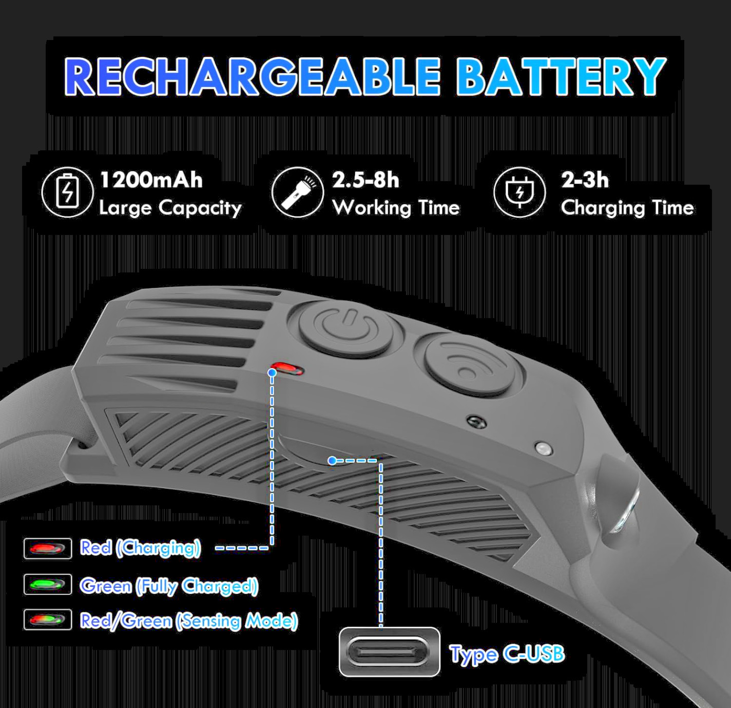 Rechargeable LED Headlamp 230° Wide Beam Motion Sensor for Working, Running