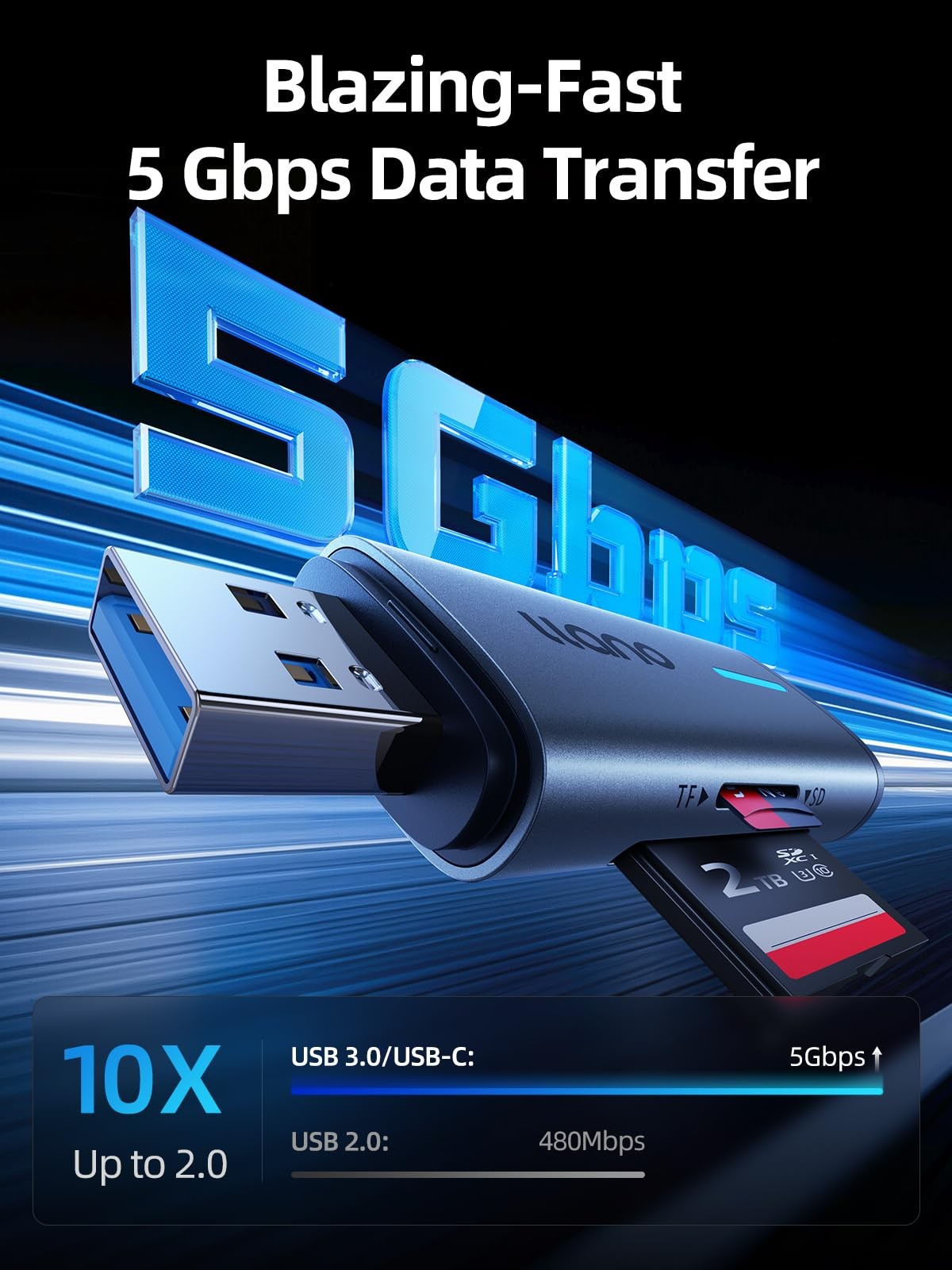 USBC and USBA 5Gbps SD MicroSD Card Reader
