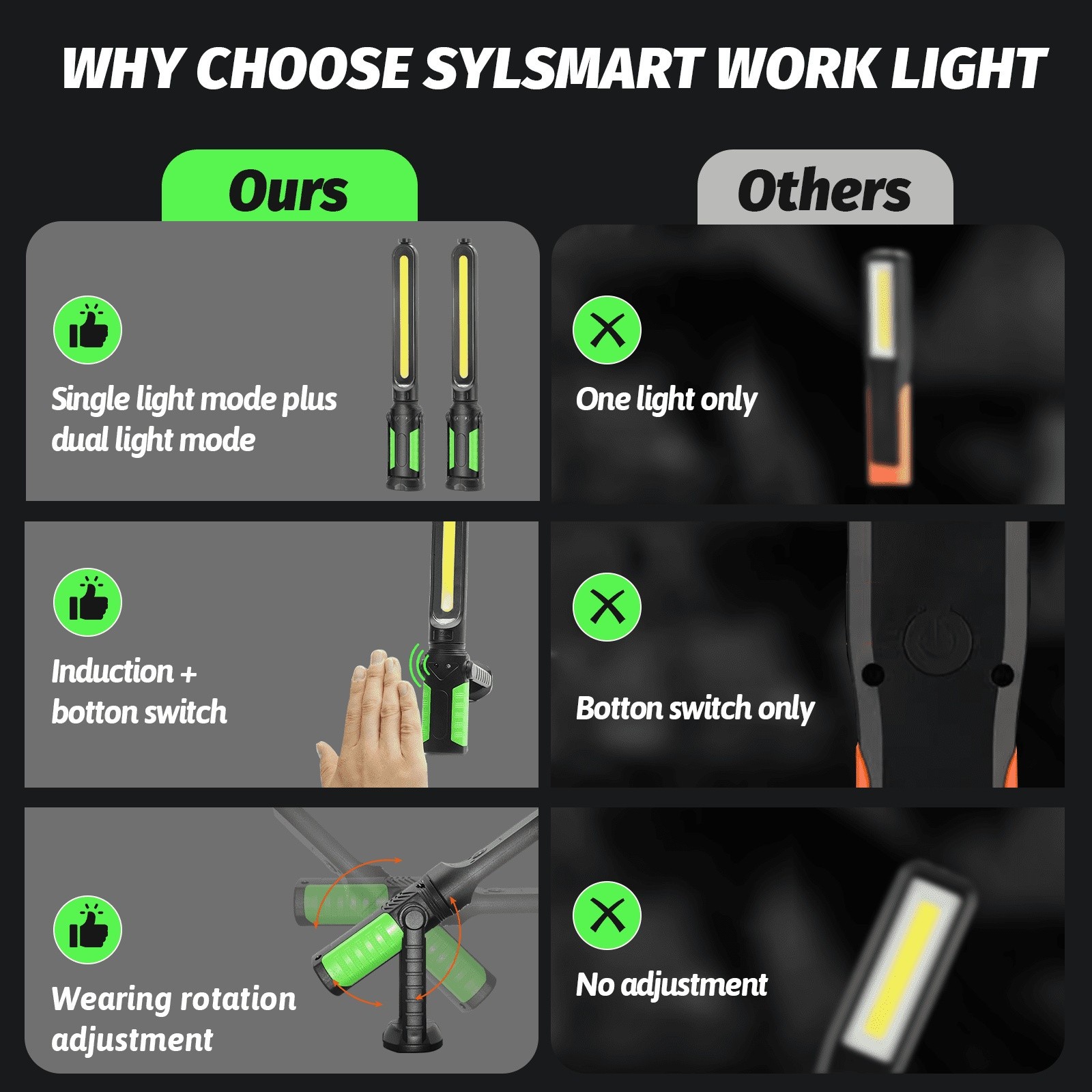 2Pack Rechargeable LED Mechanic Light with Sensor Magnetic Automotive Work