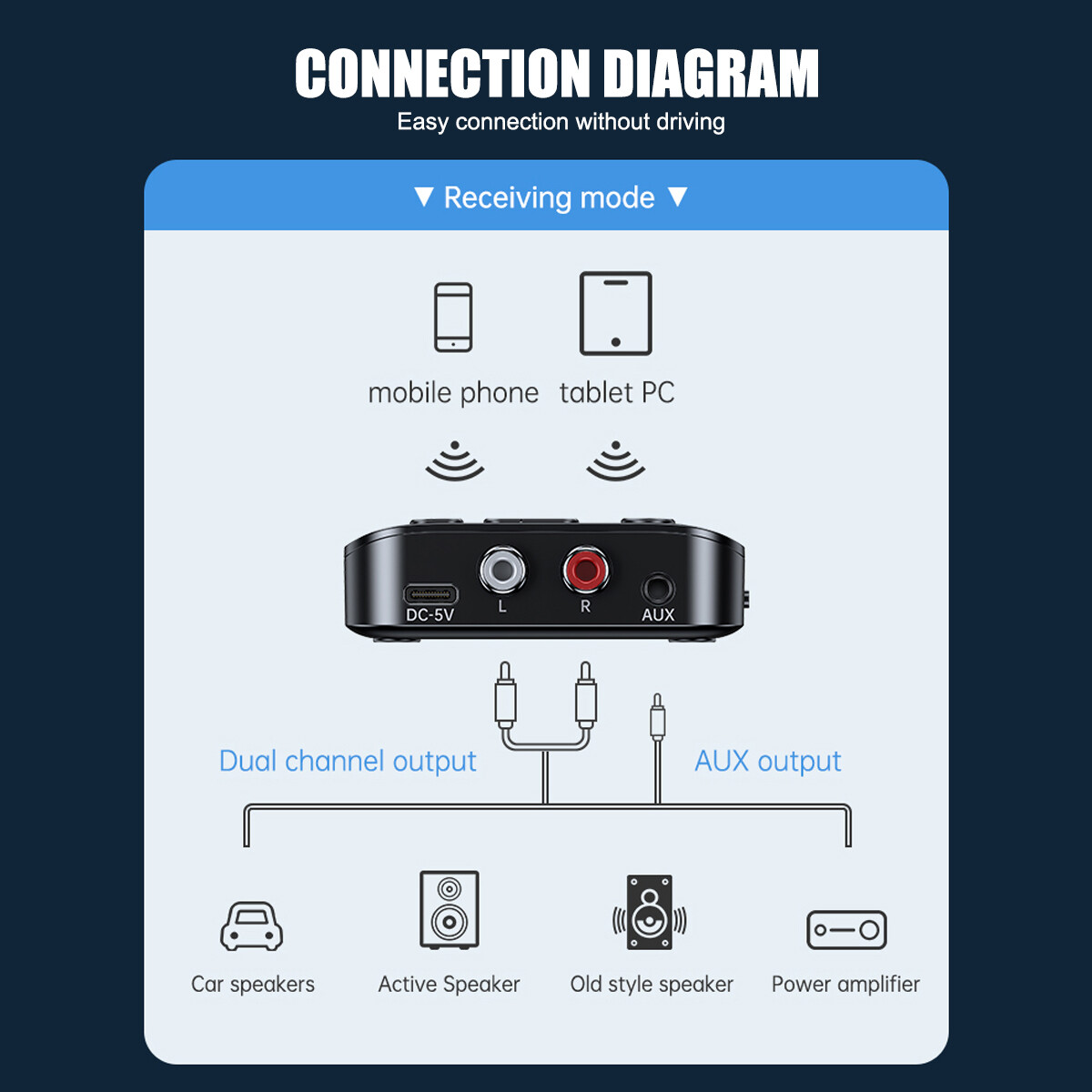 USB Bluetooth 5.3 Transmitter Receiver Wireless AUX to 2RCA Stereo Audio Adapter