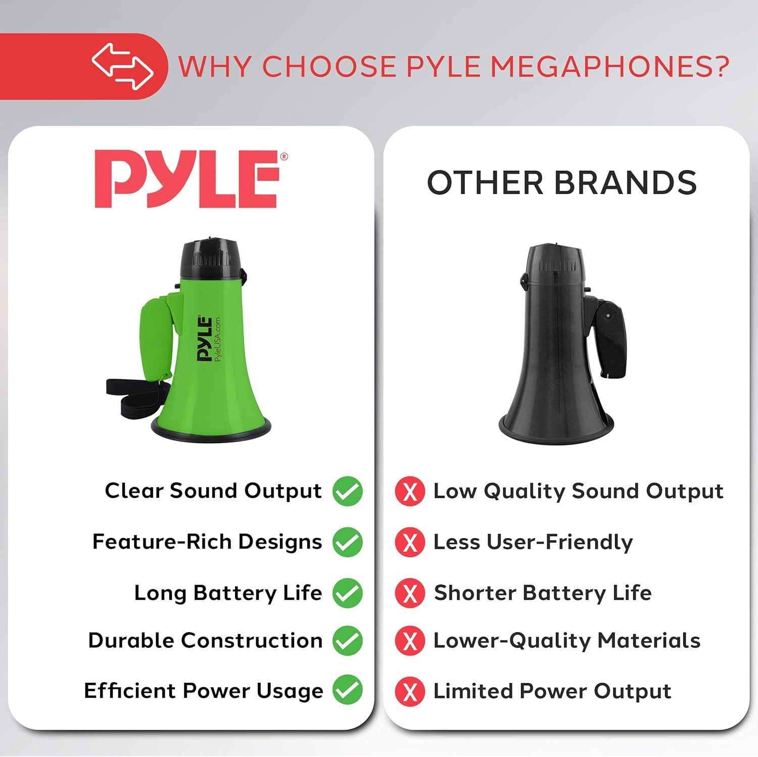 Compact 20-Watt Megaphone Speaker with Microphone, Siren, Bullhorn - Battery Ope