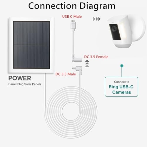 White Ring Barrel Plug to USB-C Adapter - Compatible with 1st Gen Solar Panel,